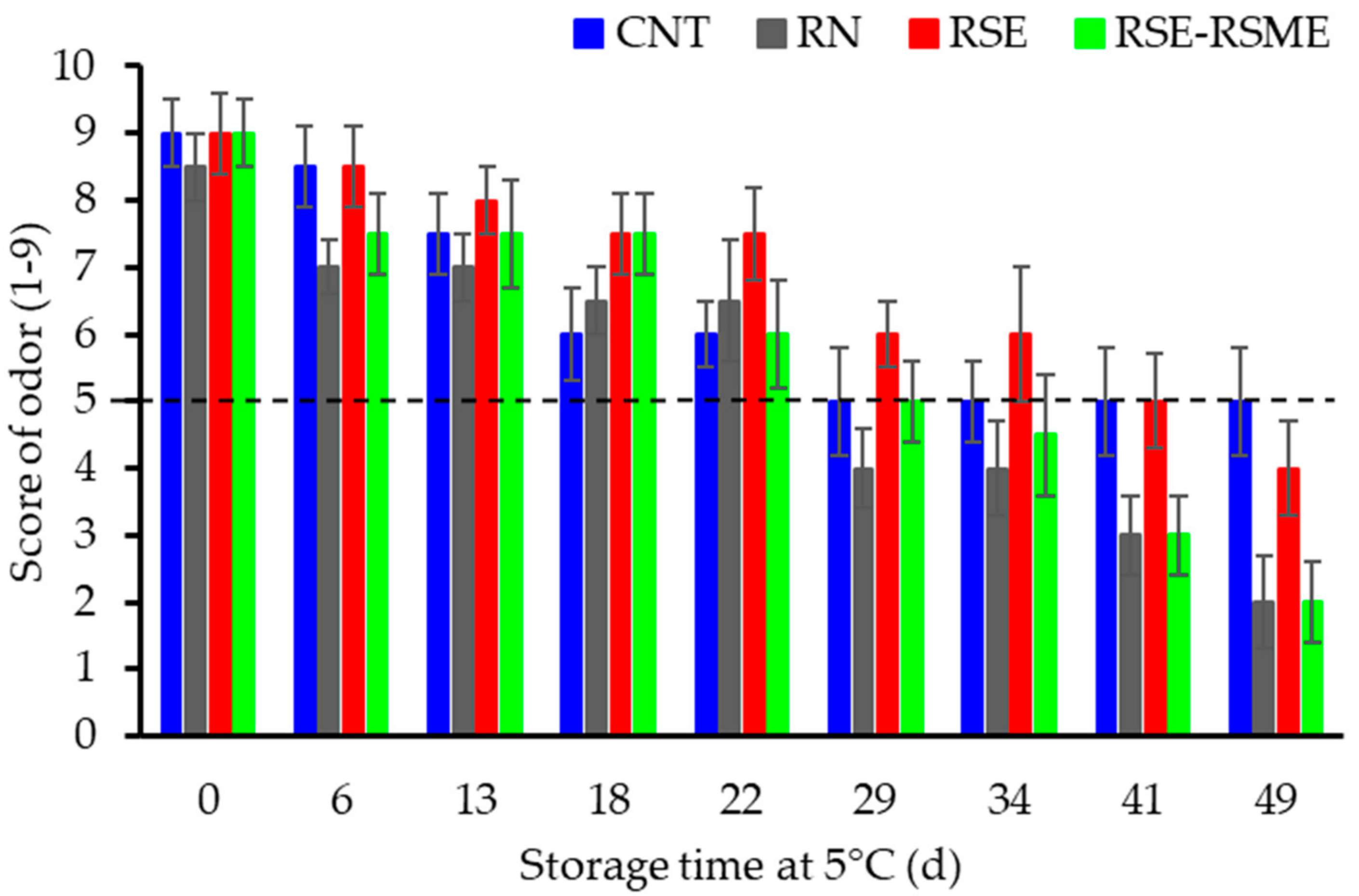 Applsci 13 13085 g006
