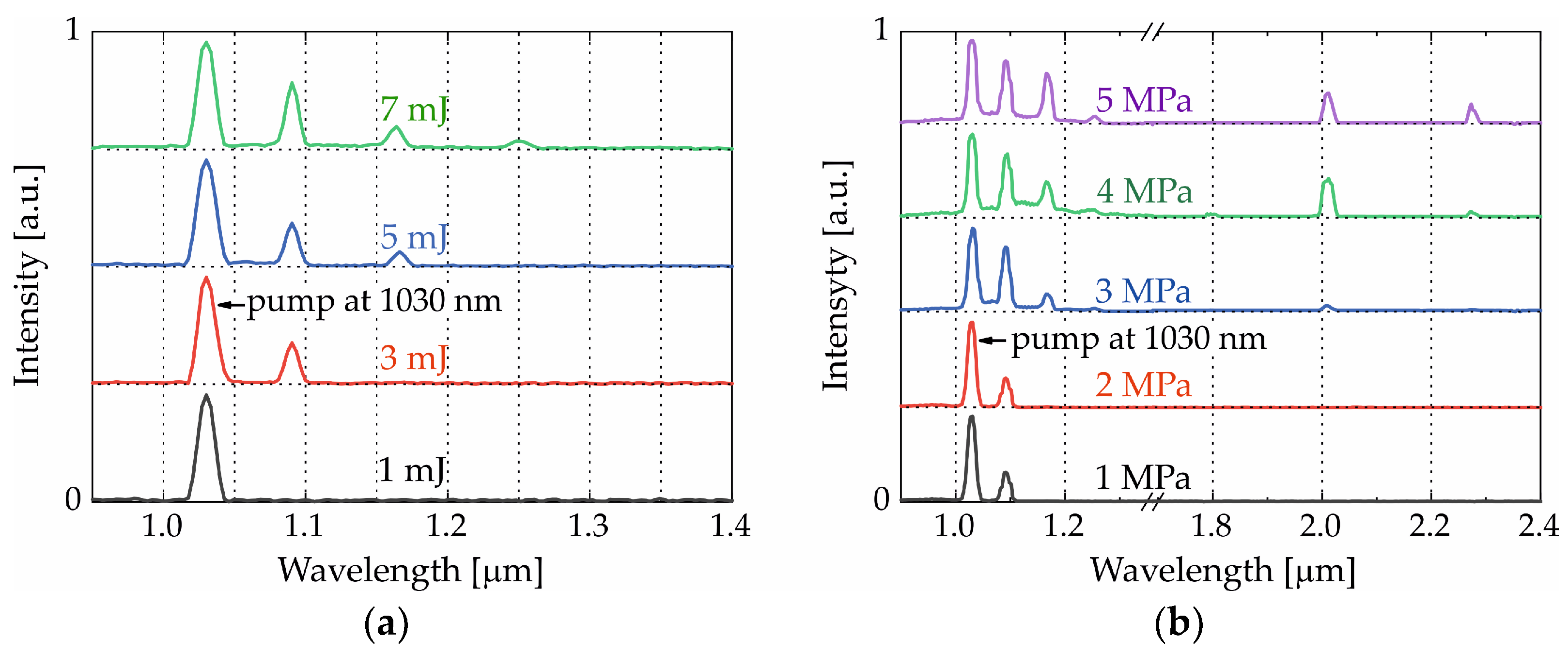 Applsci 13 13087 g003