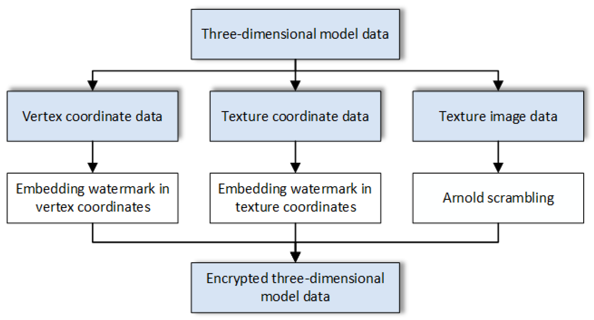 Applsci 13 13088 g001