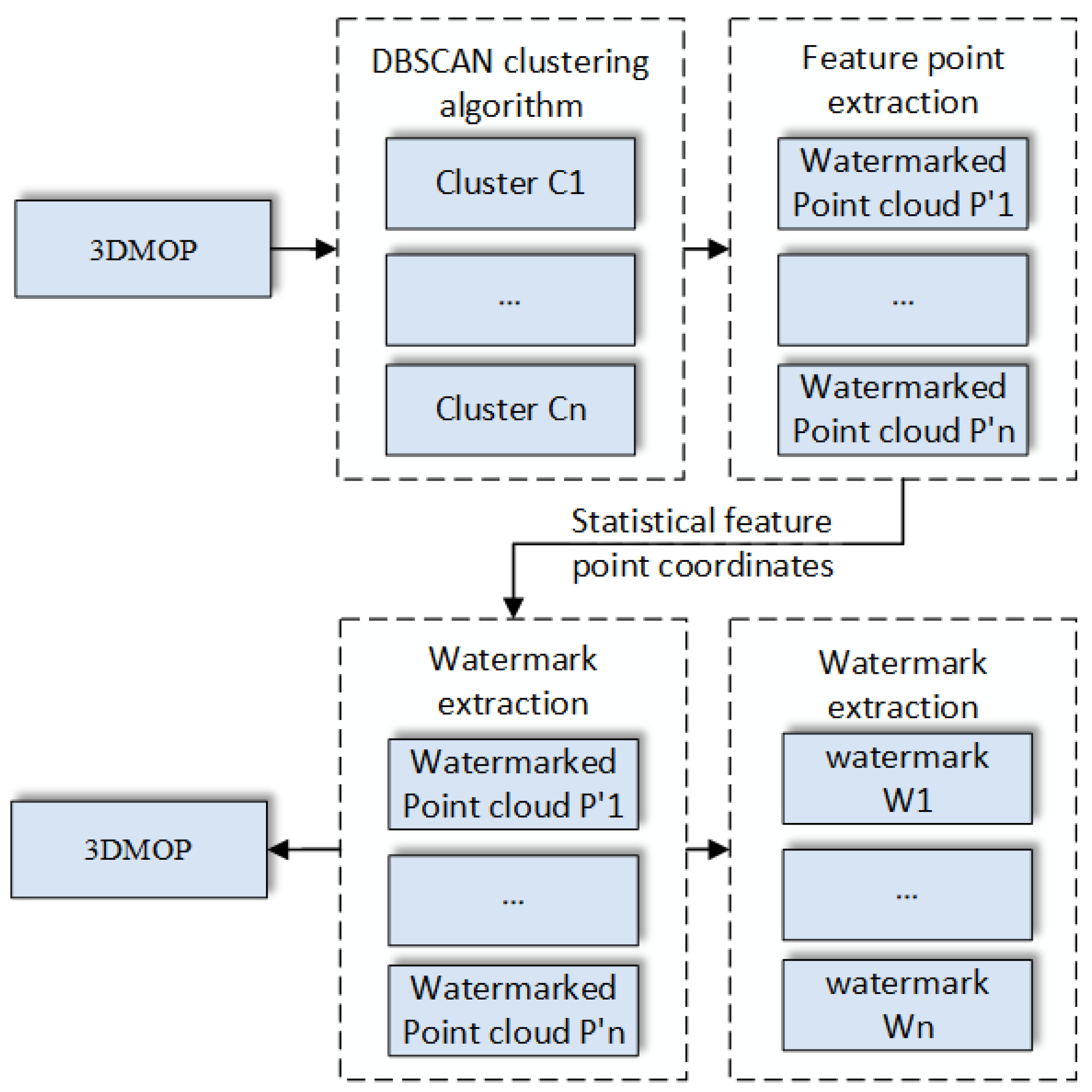 Applsci 13 13088 g003