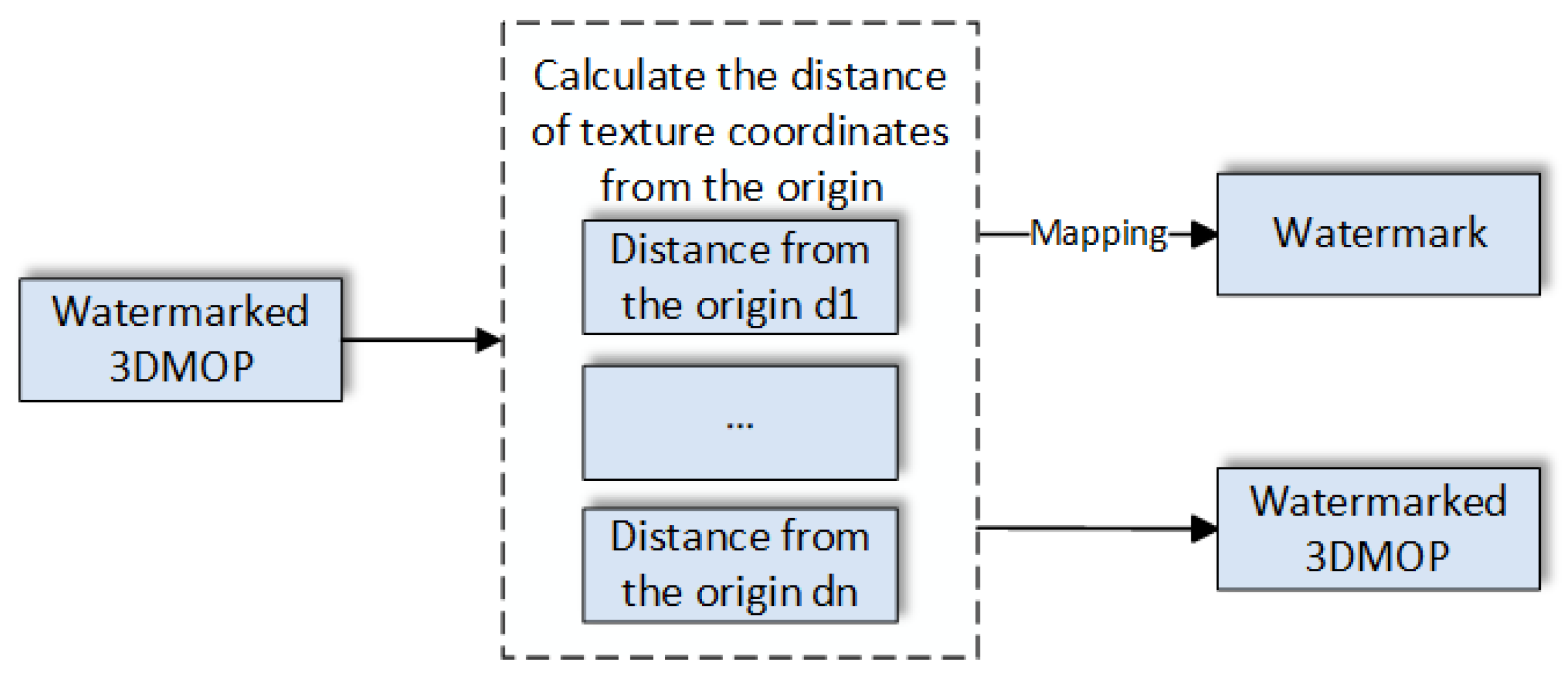 Applsci 13 13088 g005