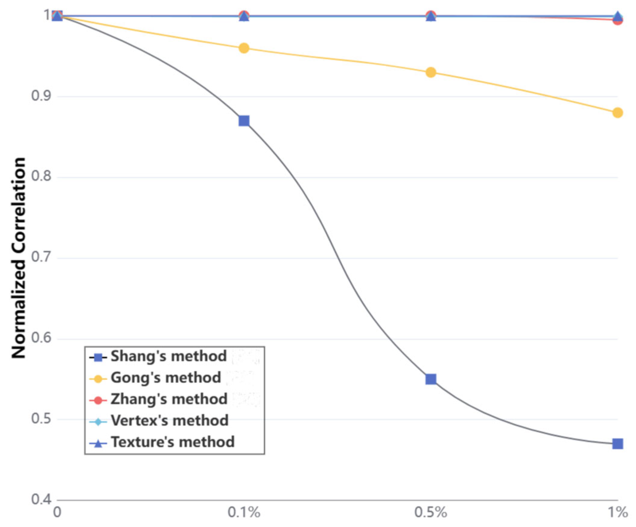 Applsci 13 13088 g008