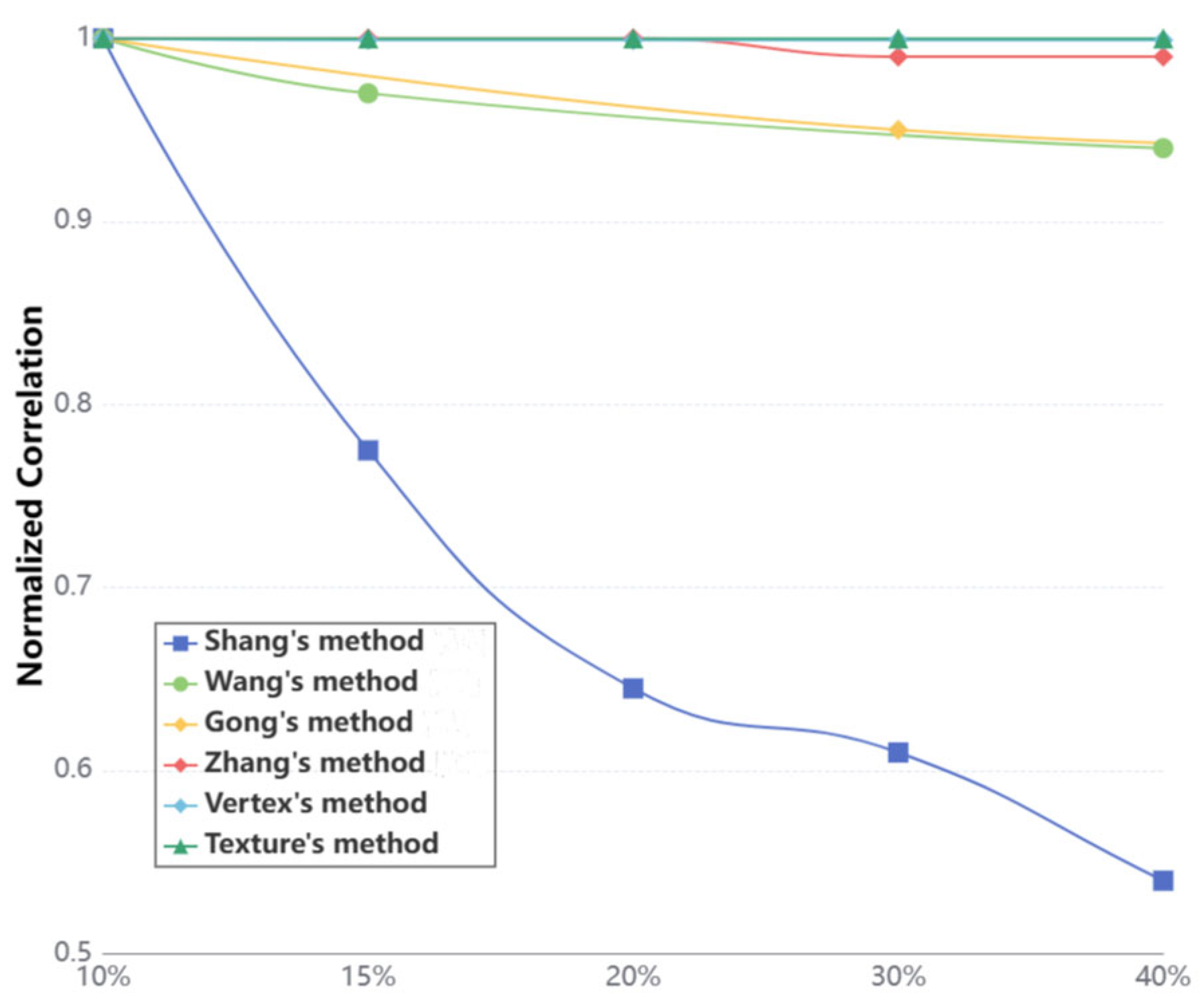 Applsci 13 13088 g009