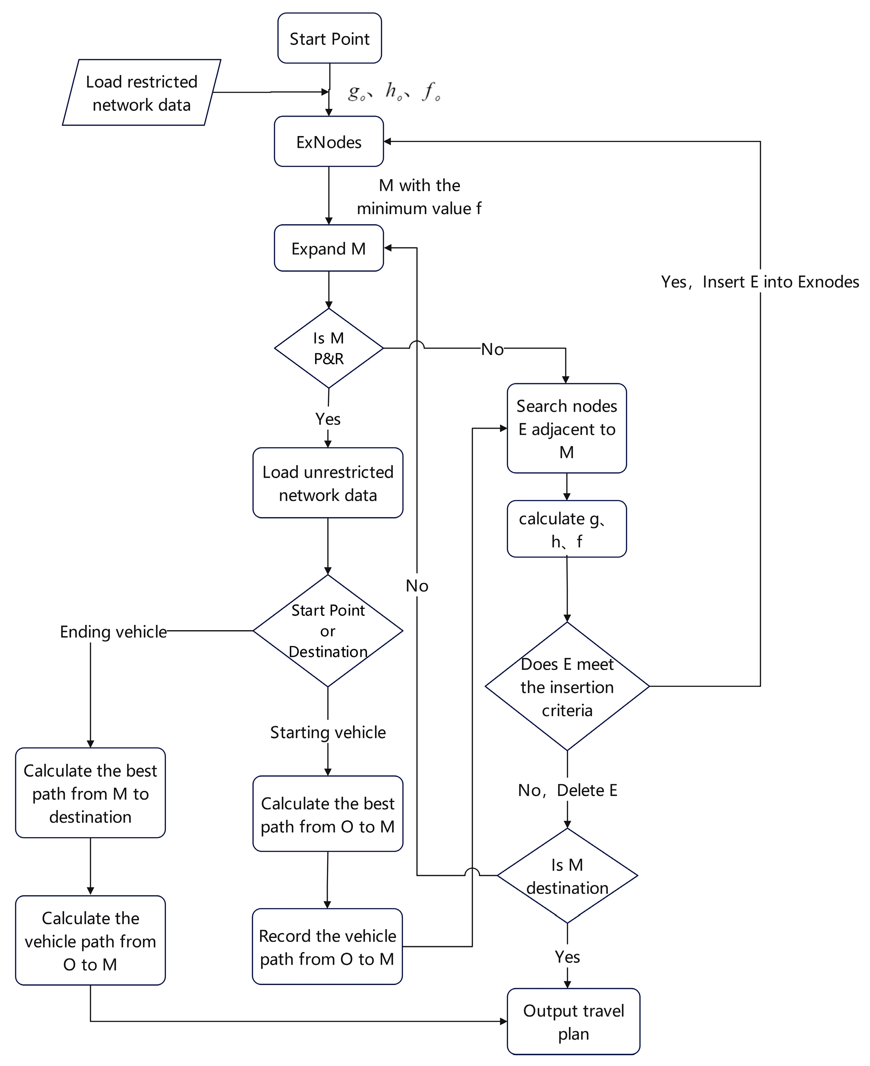 Applsci 13 13090 g006