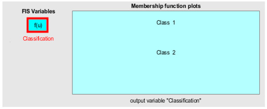 Modeling of Fuzzy Systems Based on the Competitive Neural Network