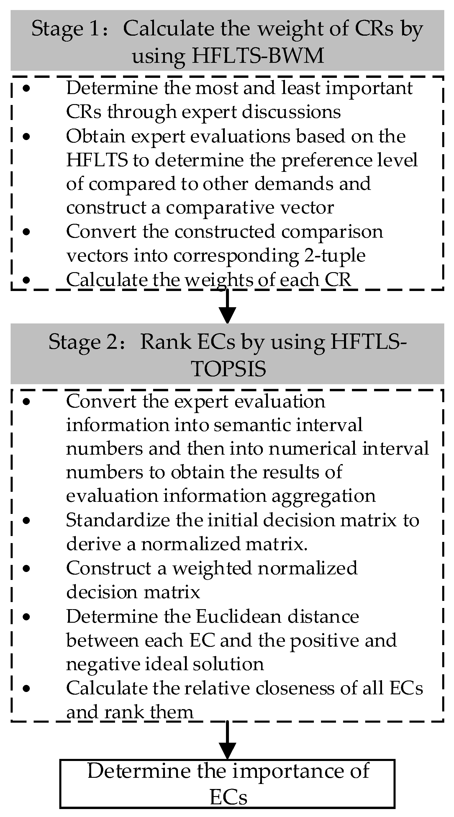Applsci 13 13104 g001