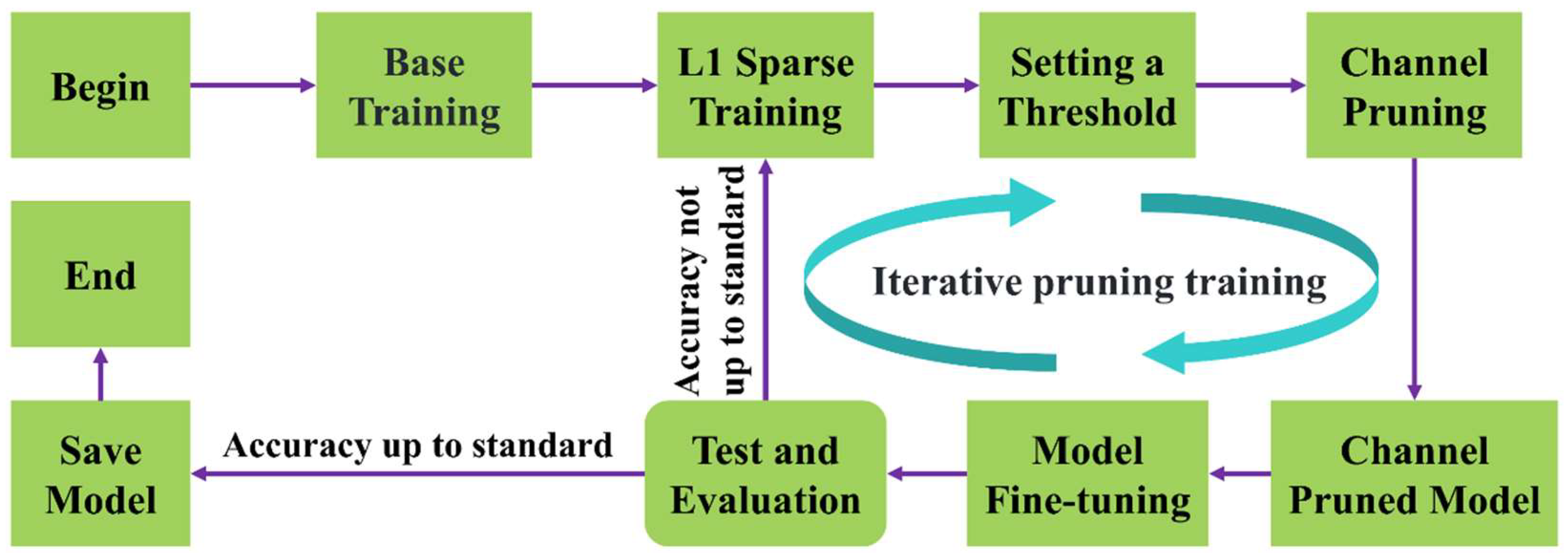 Applsci 13 13105 g004