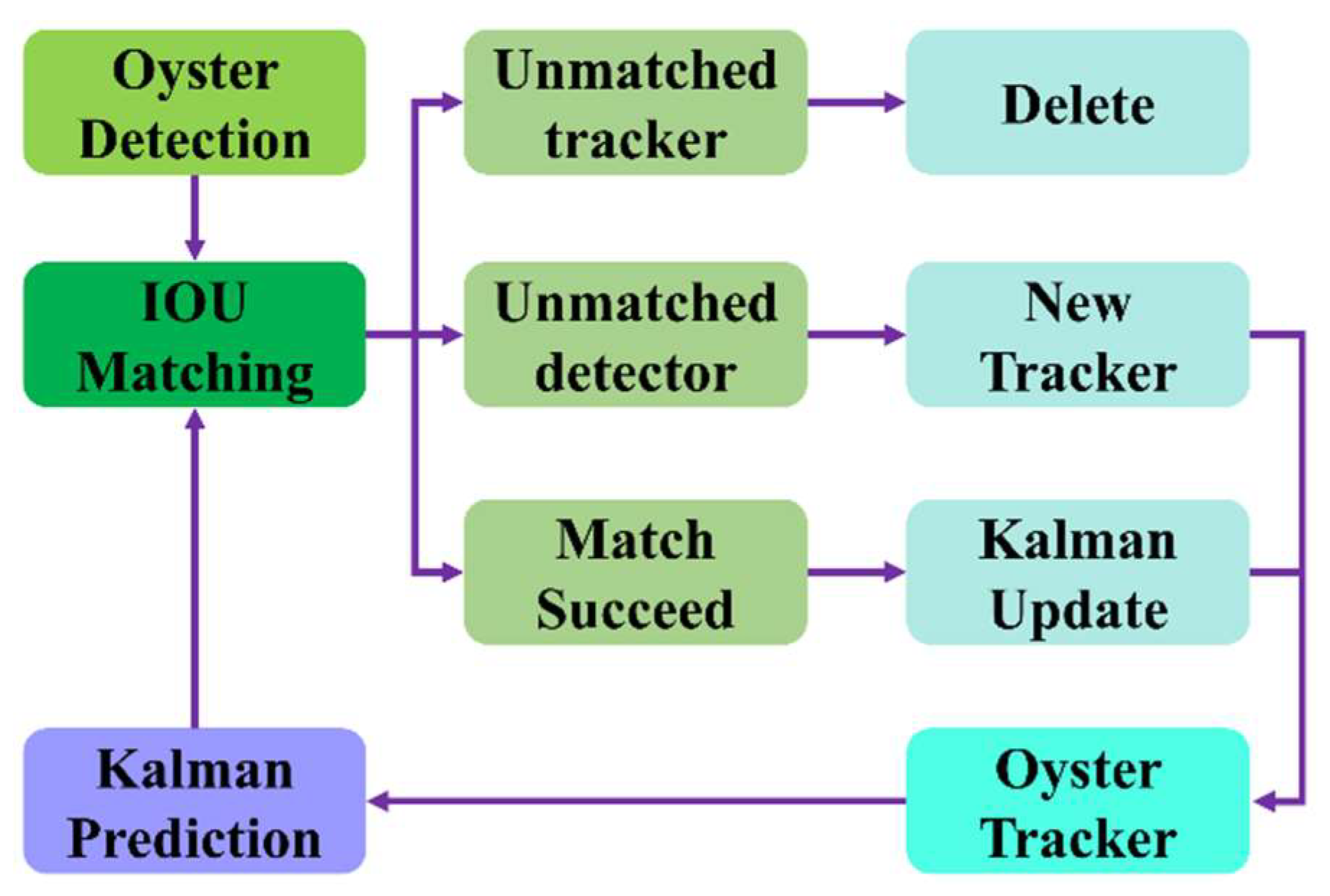 Applsci 13 13105 g006