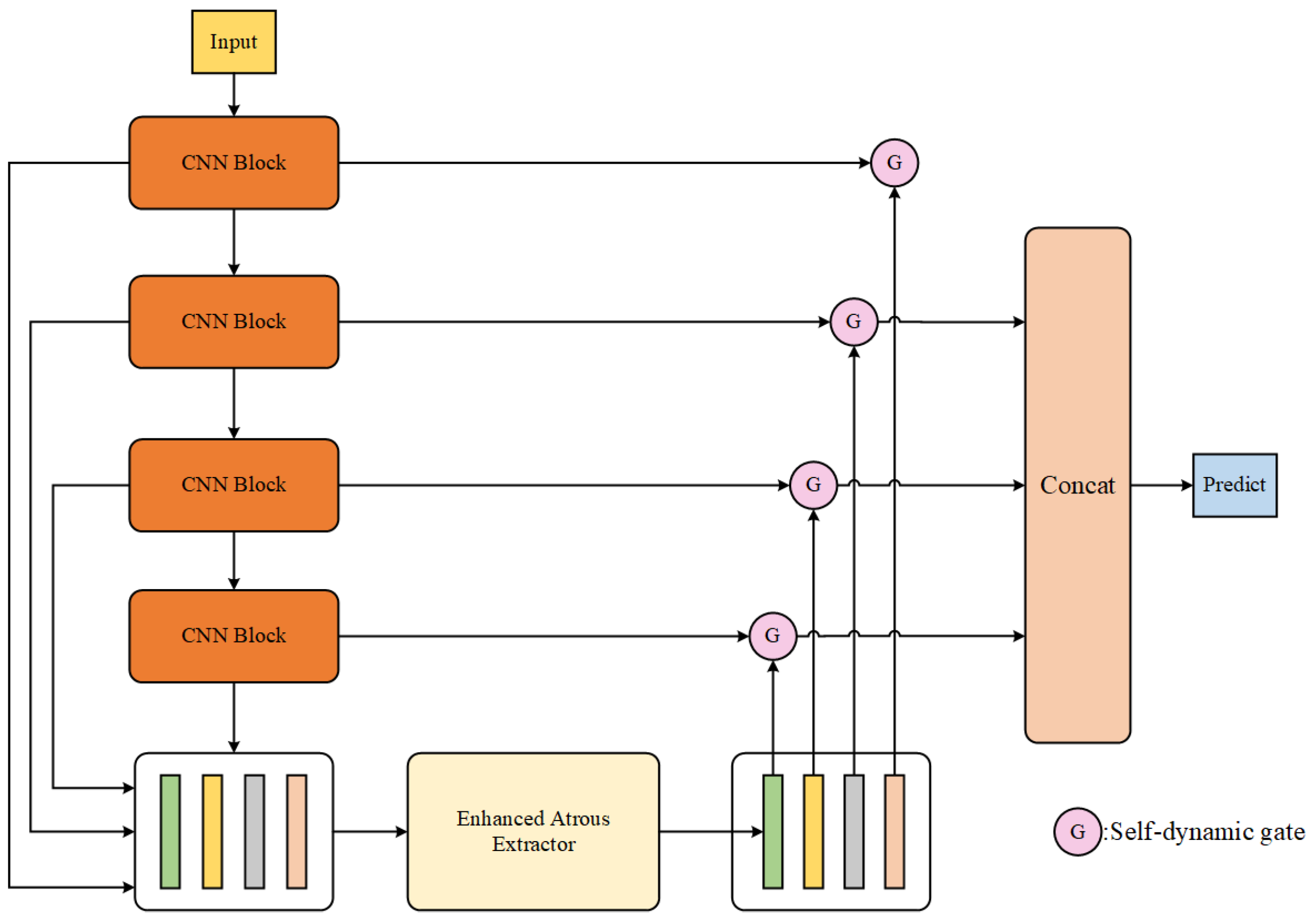 Applsci 13 13109 g002