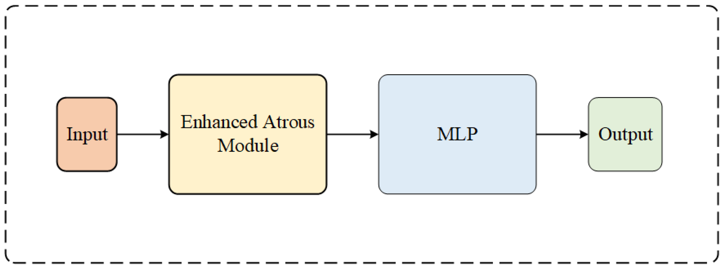 Applsci 13 13109 g003