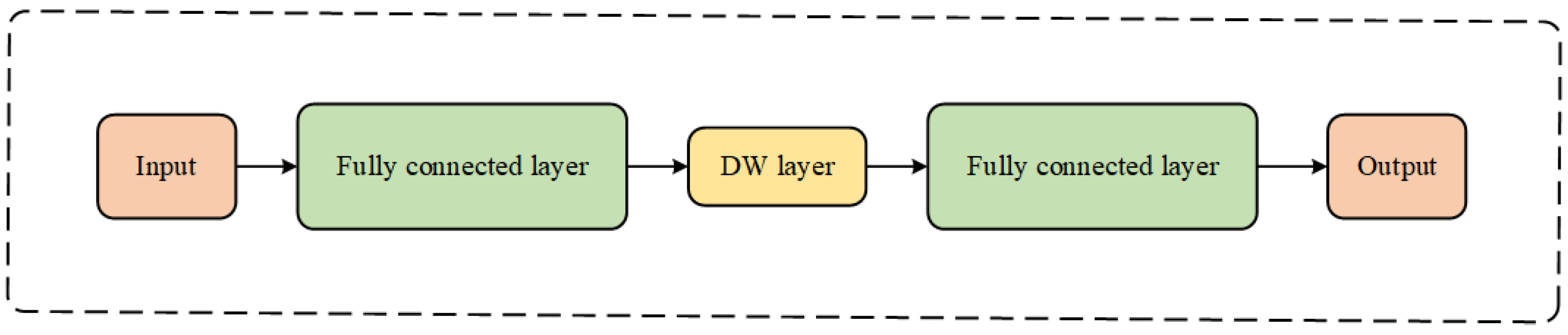 Applsci 13 13109 g005