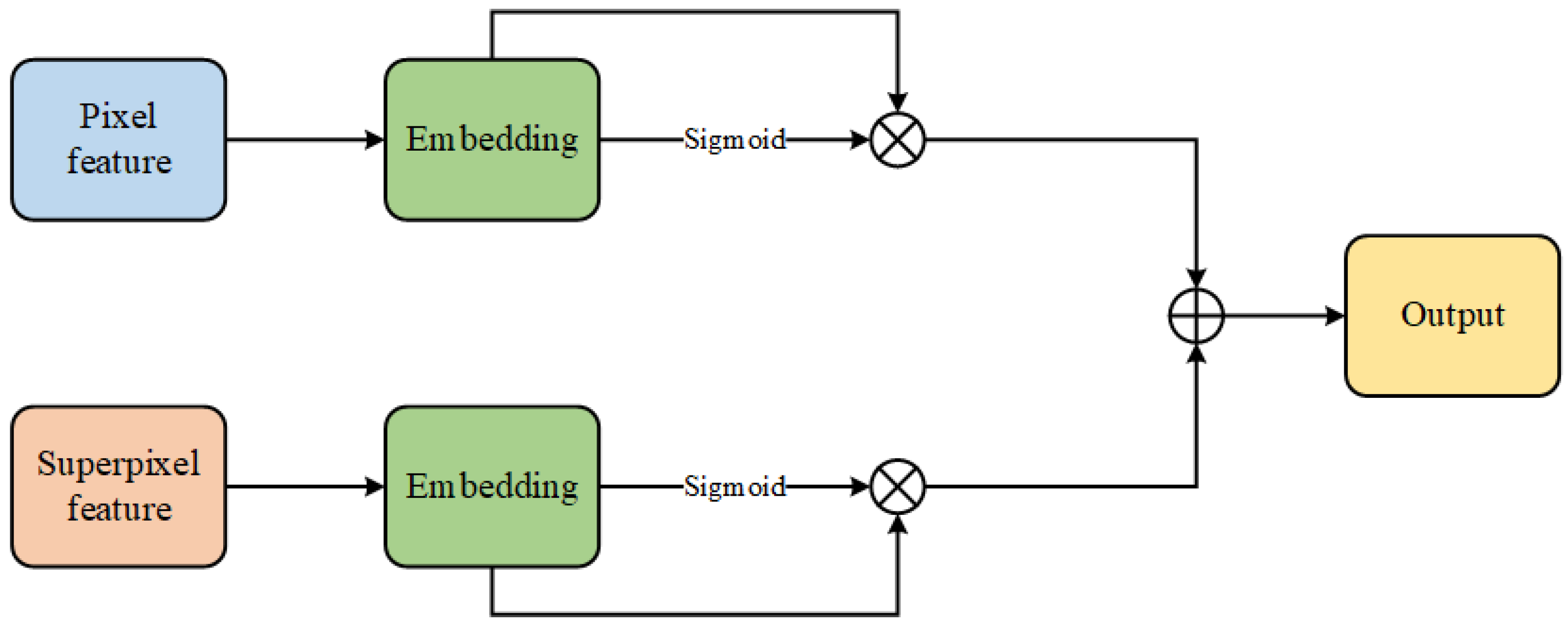 Applsci 13 13109 g006