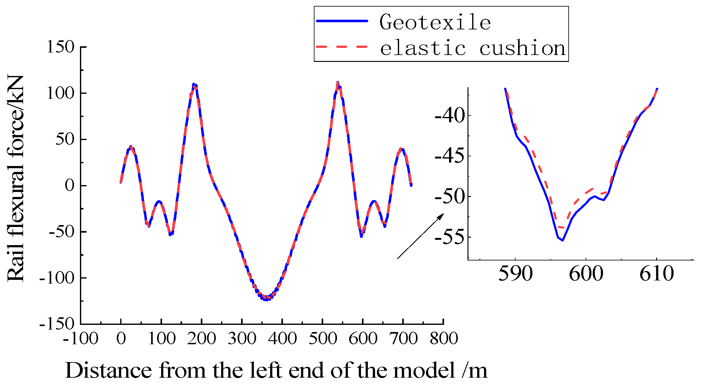 Applsci 13 13110 g008