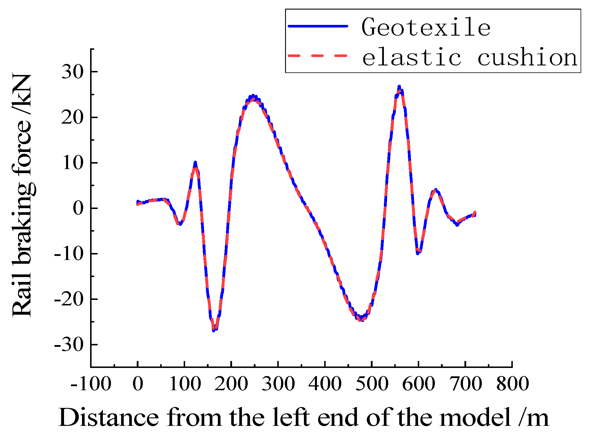 Applsci 13 13110 g011