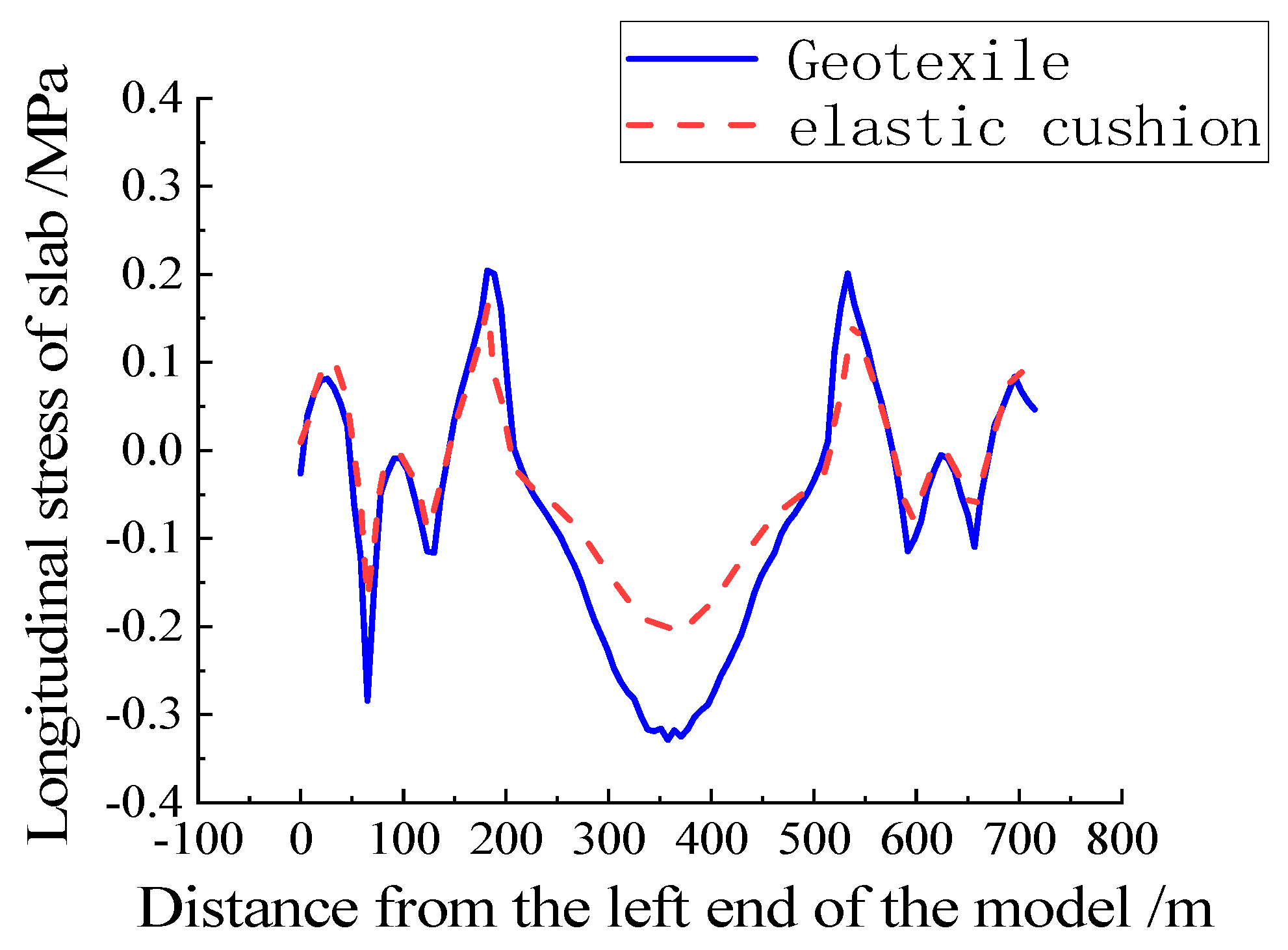 Applsci 13 13110 g017