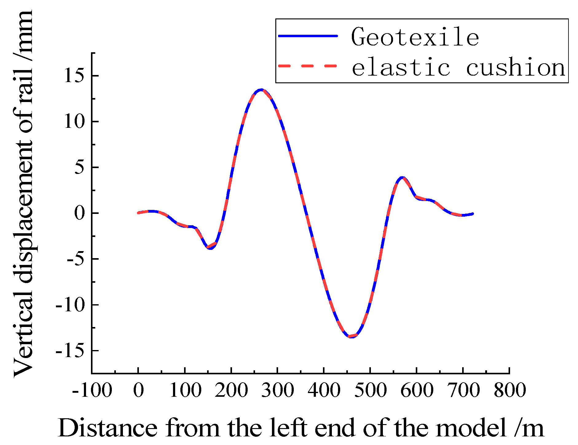 Applsci 13 13110 g021