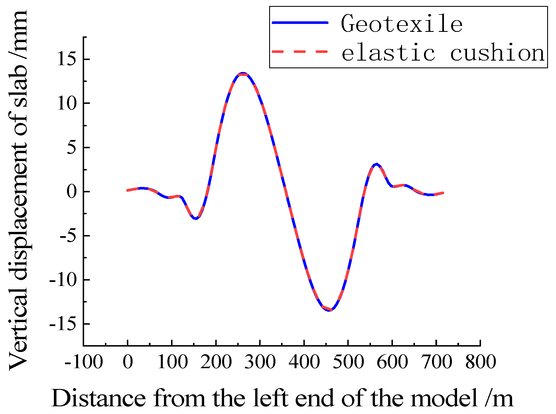 Applsci 13 13110 g023