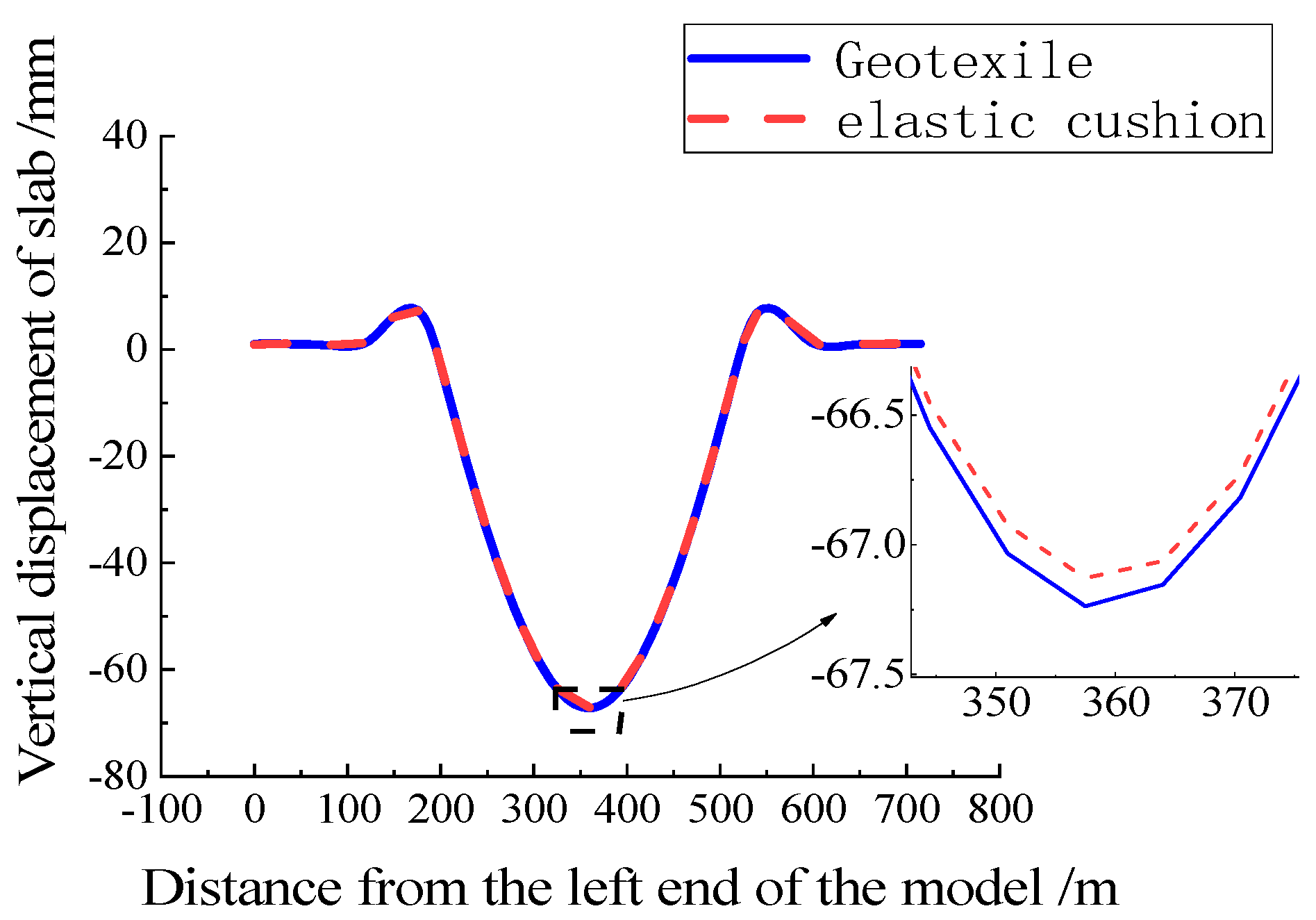 Applsci 13 13110 g028