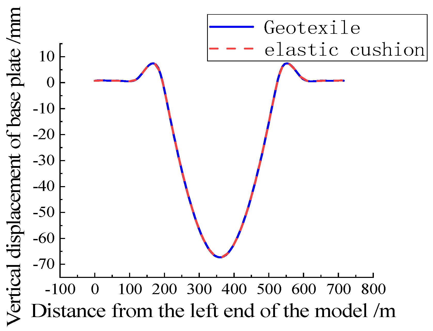 Applsci 13 13110 g030