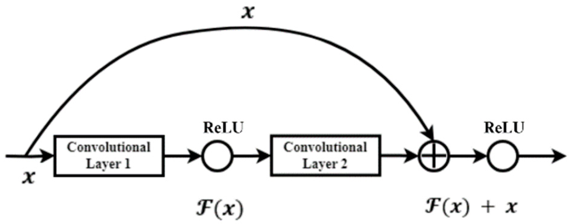 Applsci 13 13111 g001