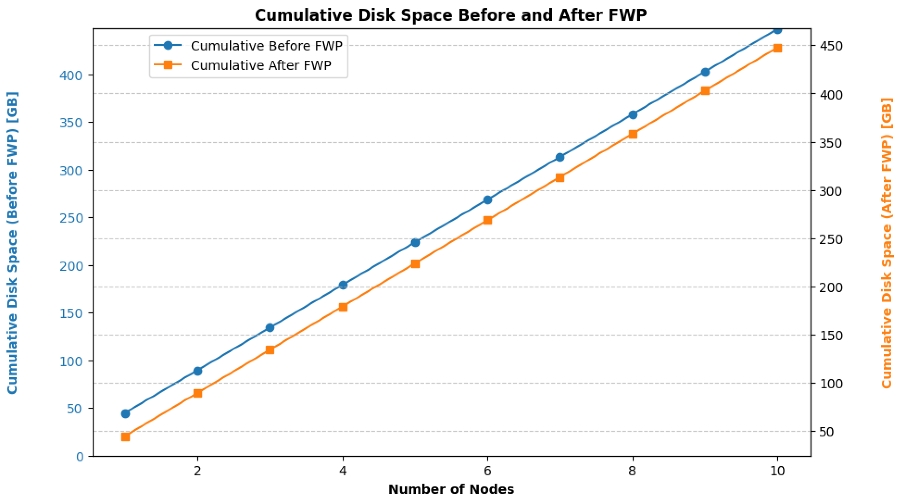 Applsci 13 13114 g009