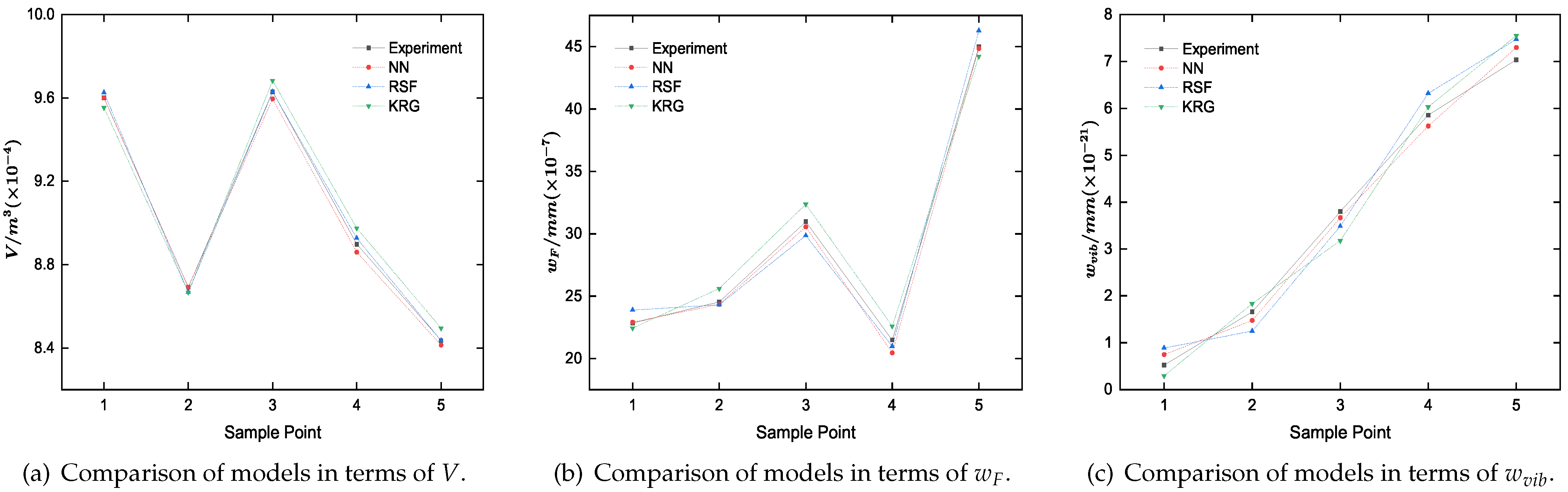 Applsci 13 13115 g013