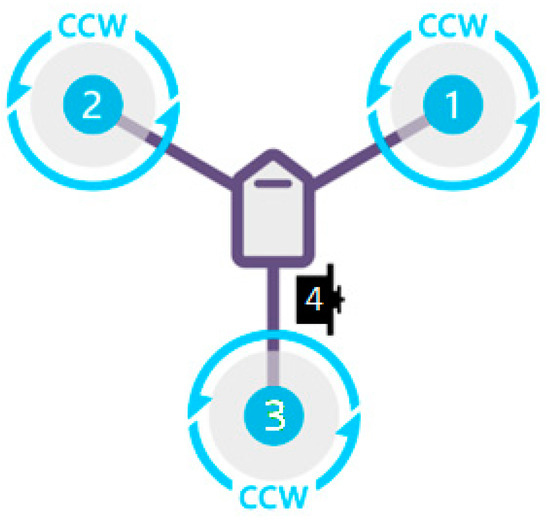 Applied Sciences | Free Full-Text | Optimal Control for a Three-Rotor