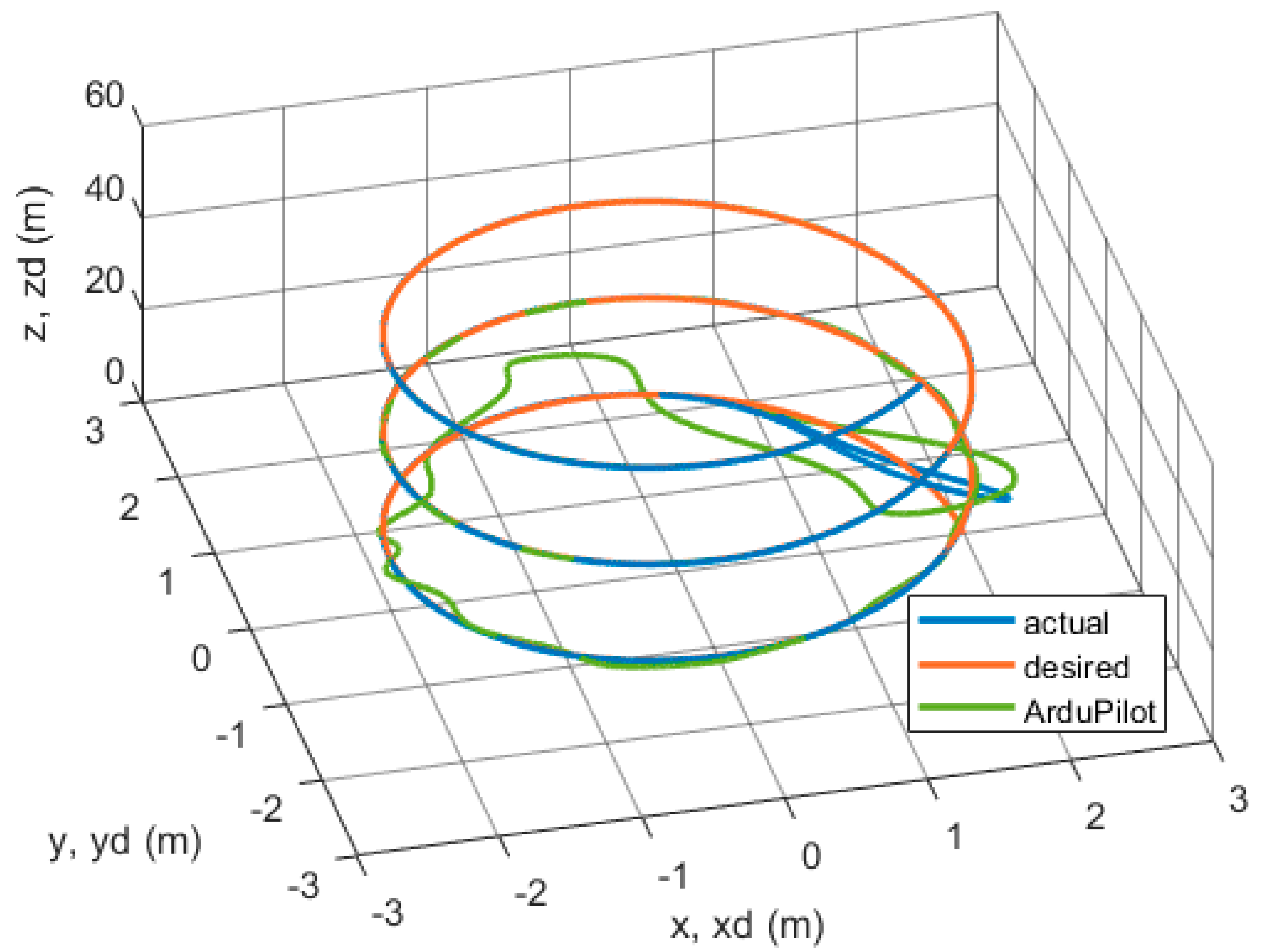 Applsci 13 13118 g013