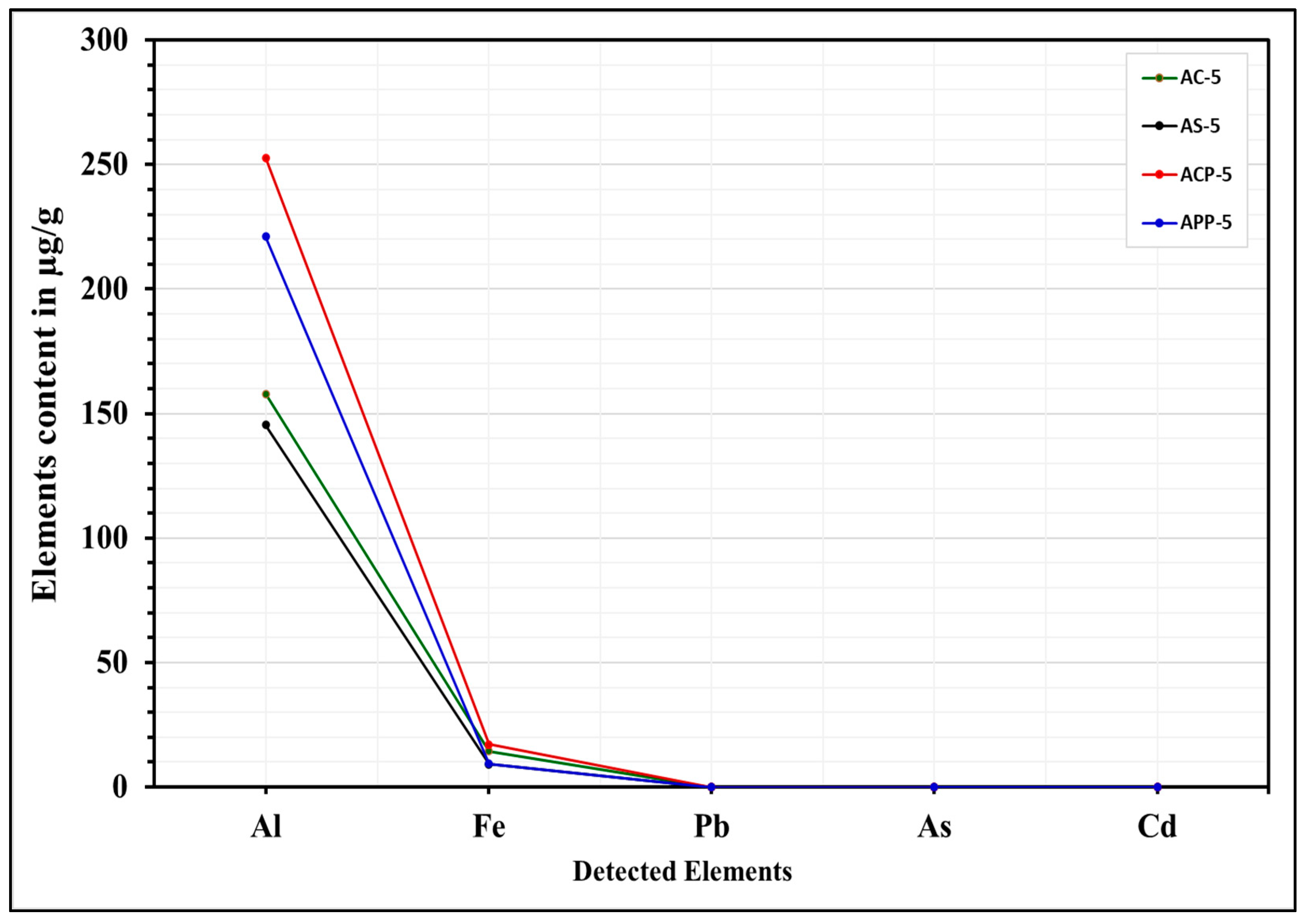 Applsci 13 13119 g002