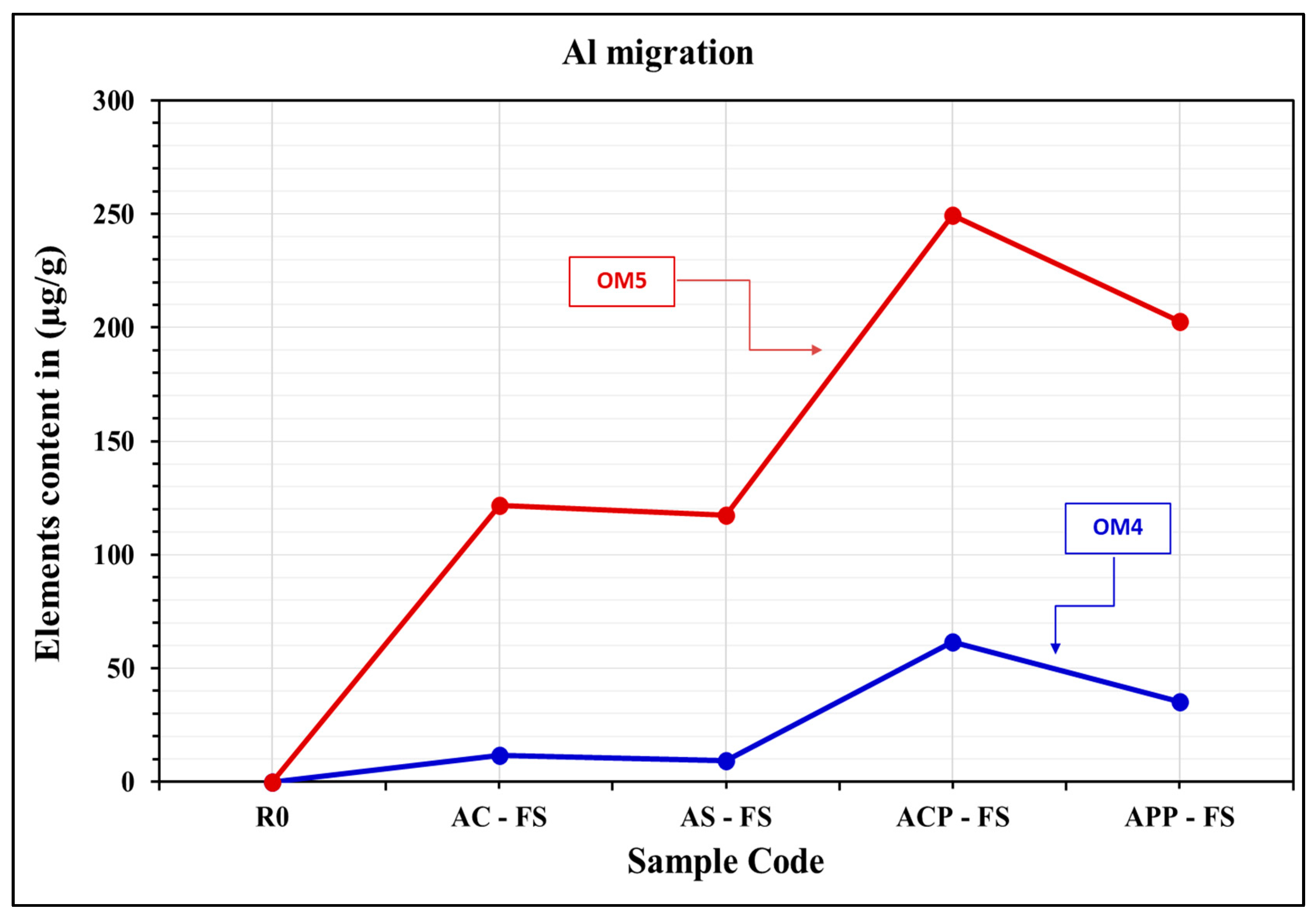 Applsci 13 13119 g003