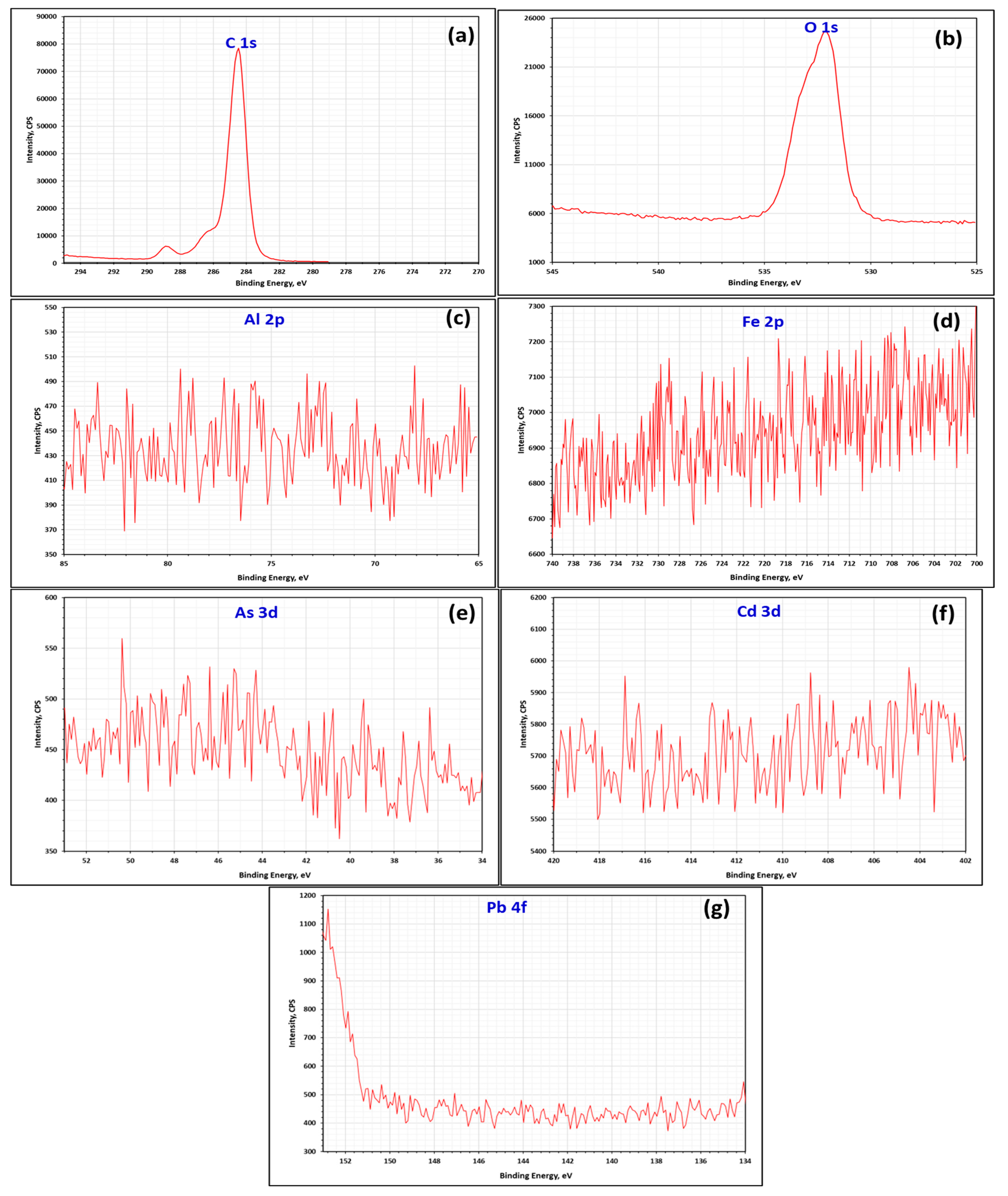 Applsci 13 13119 g007