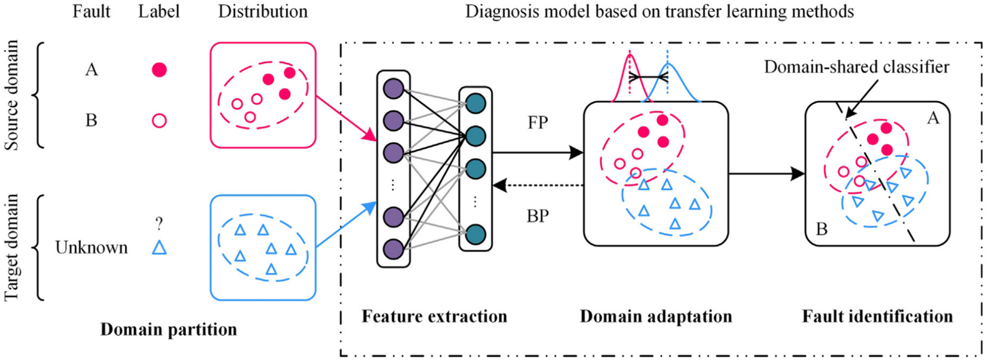 Applsci 13 13120 g003