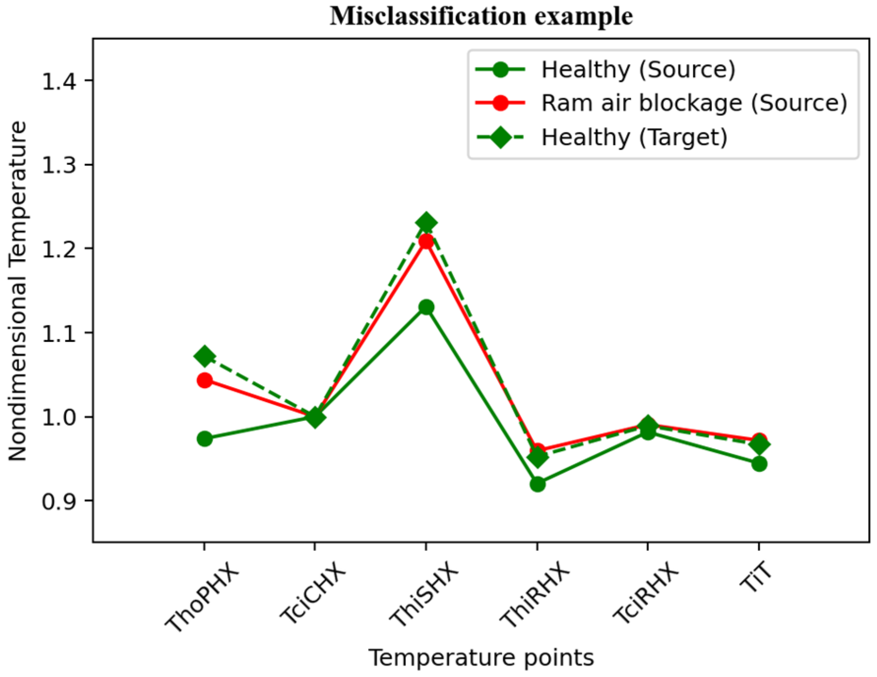 Applsci 13 13120 g008