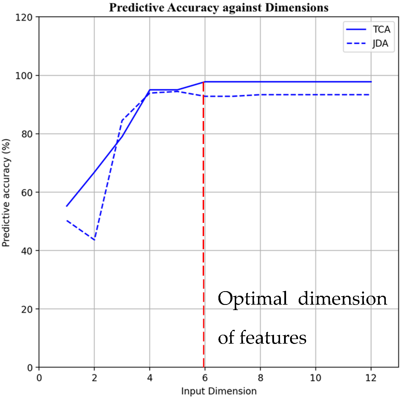 Applsci 13 13120 g010
