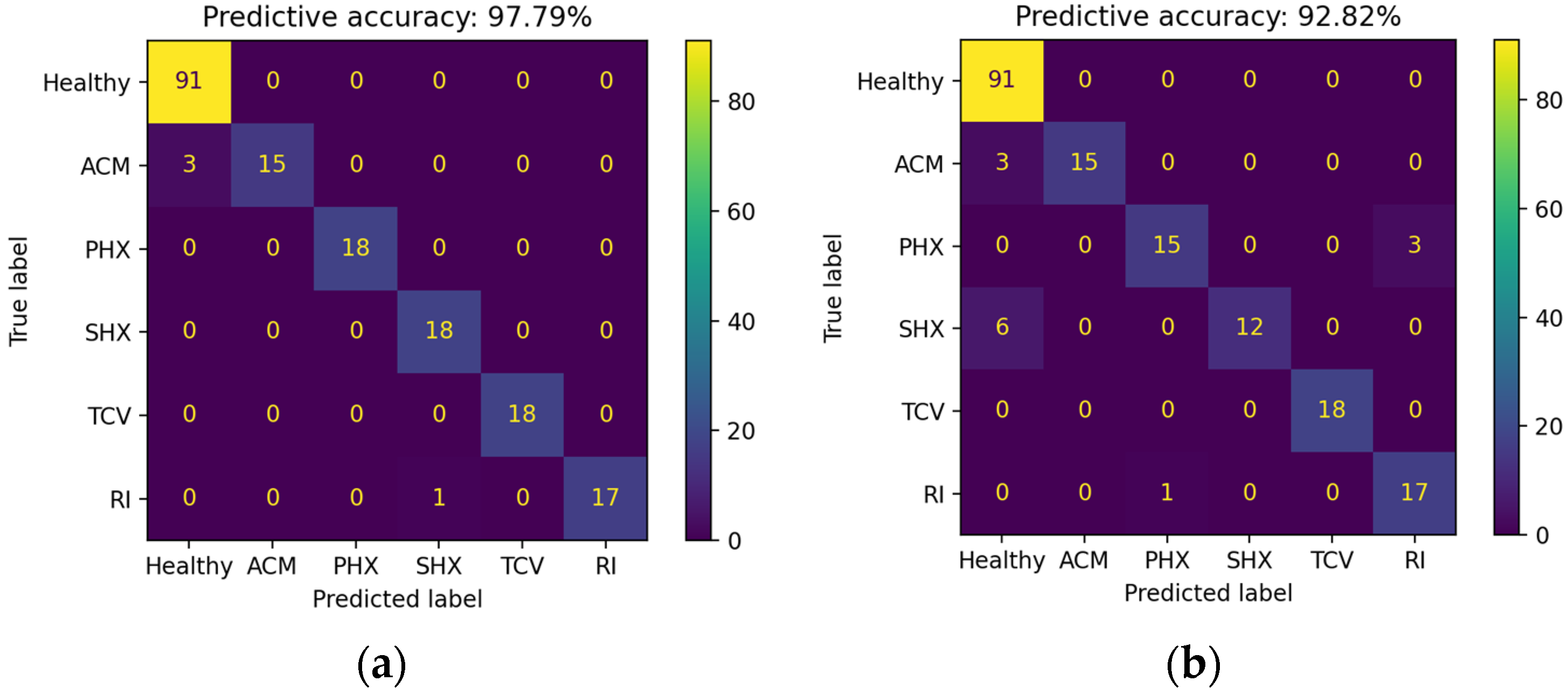 Applsci 13 13120 g011