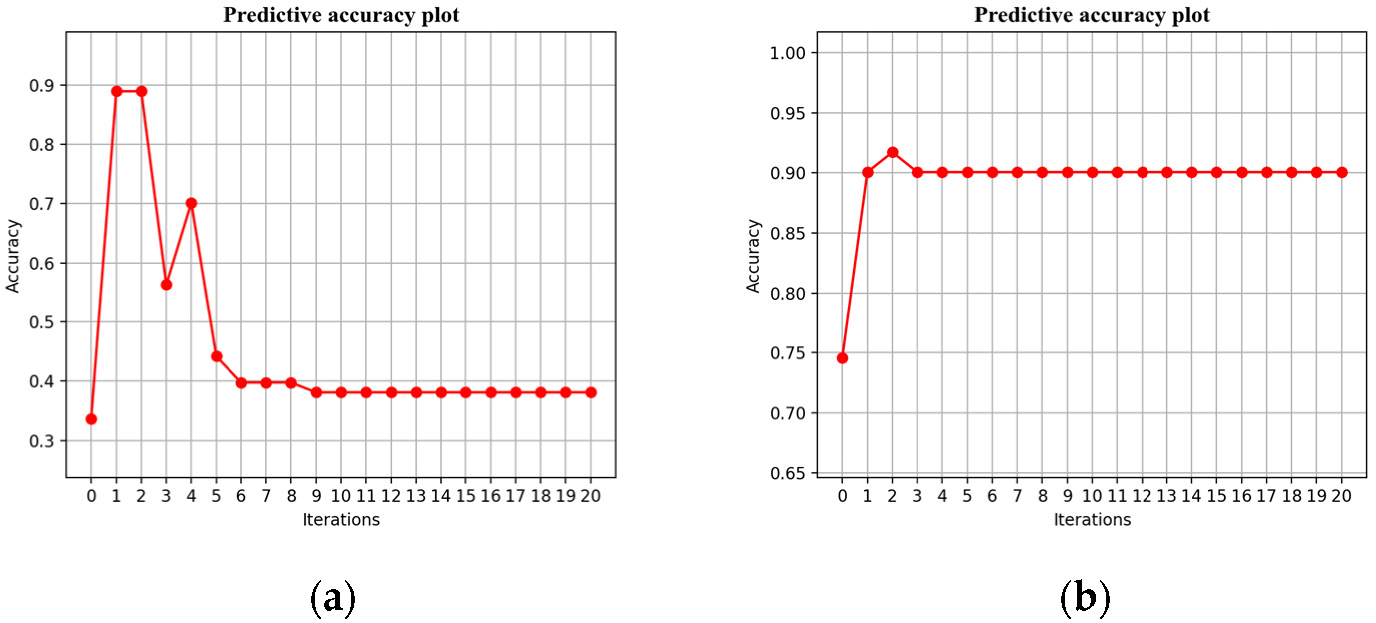 Applsci 13 13120 g013
