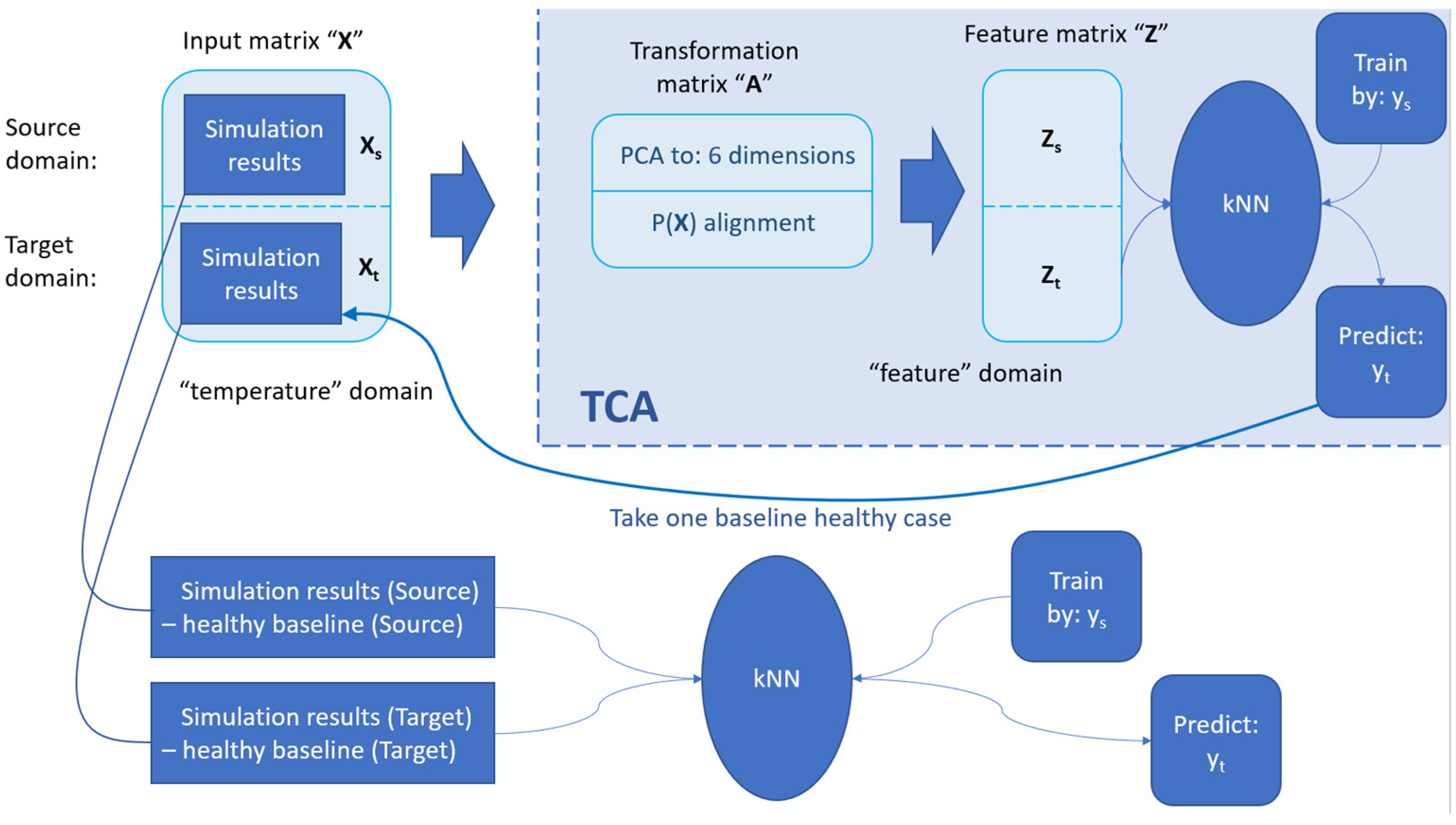 Applsci 13 13120 g015