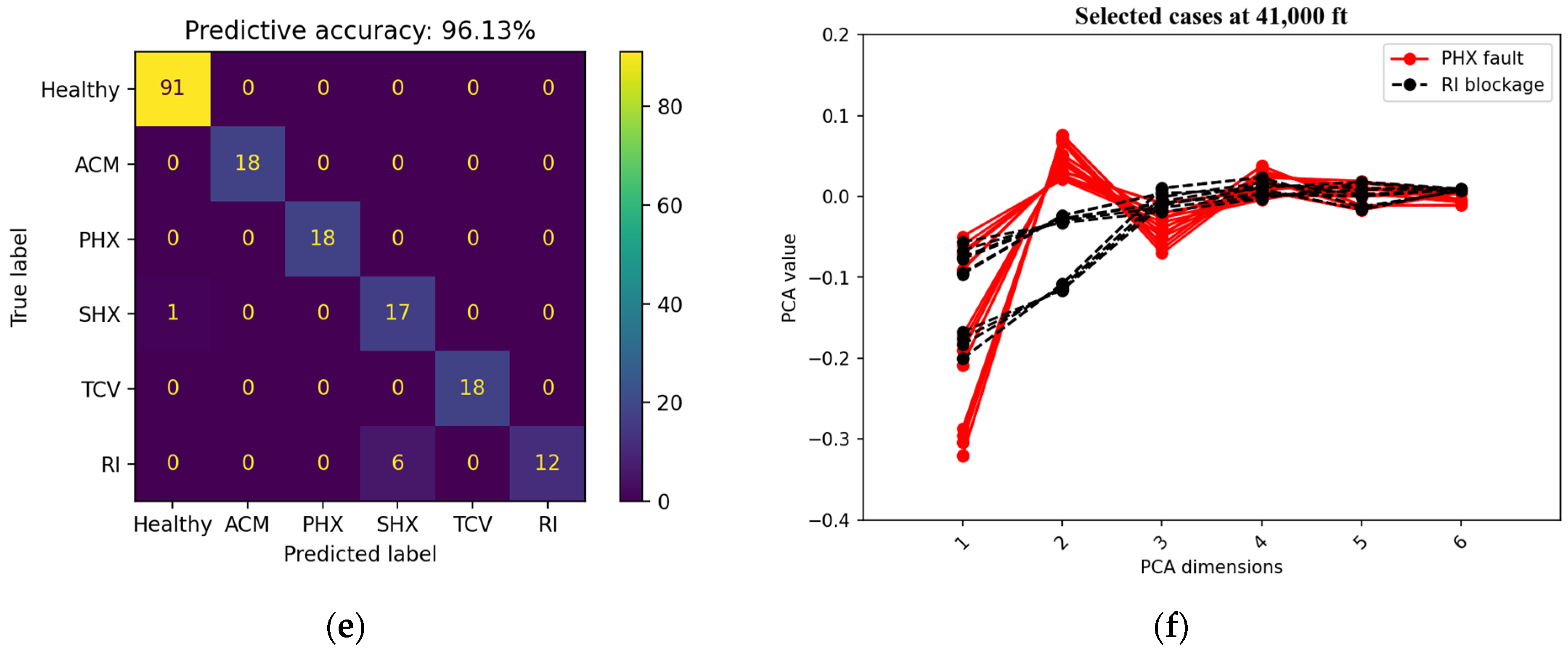 Applsci 13 13120 g016b