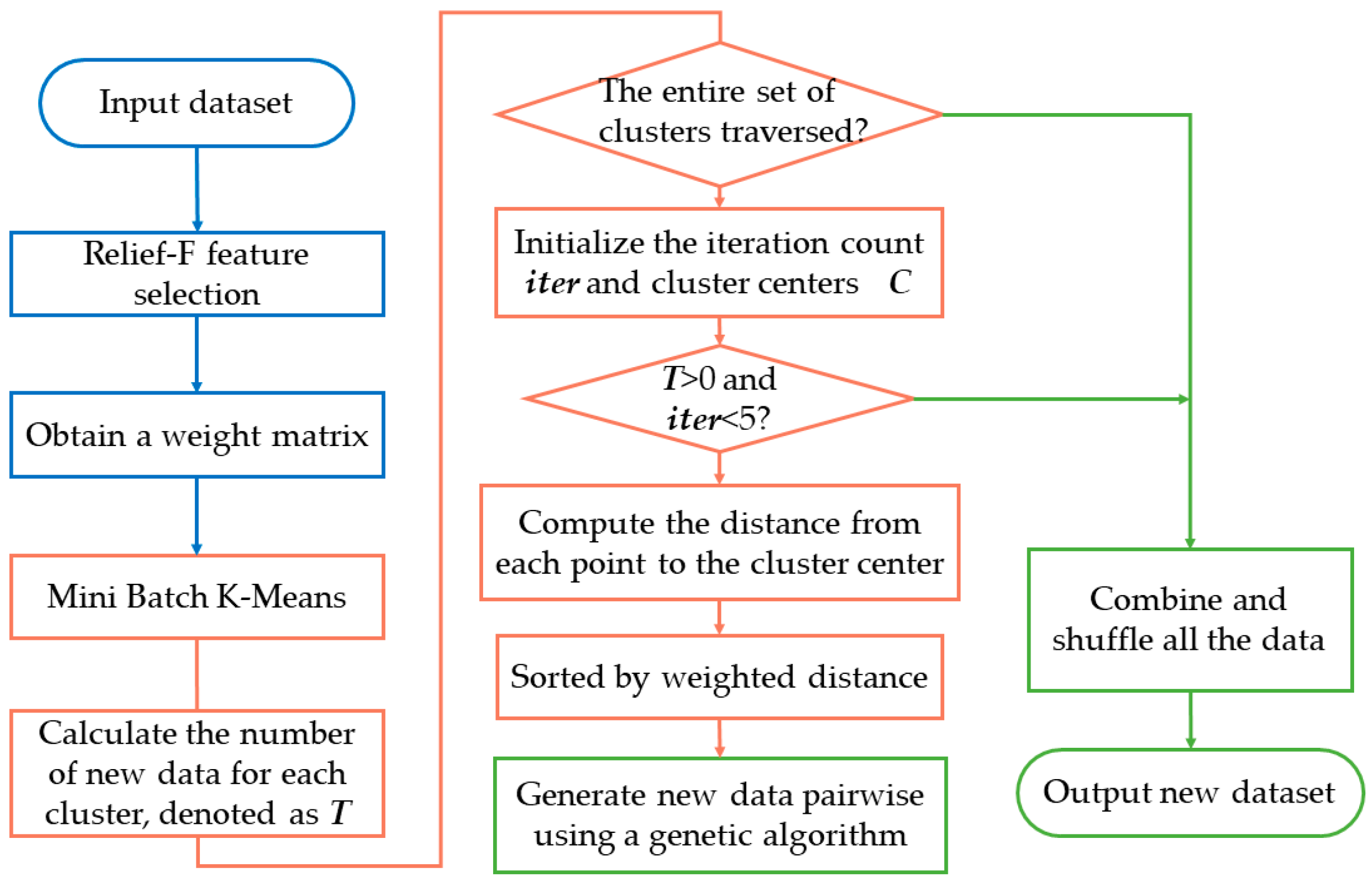 Applsci 13 13123 g002