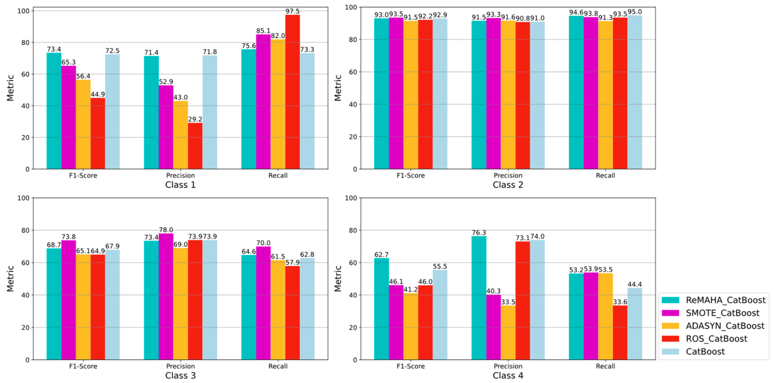 Applsci 13 13123 g005