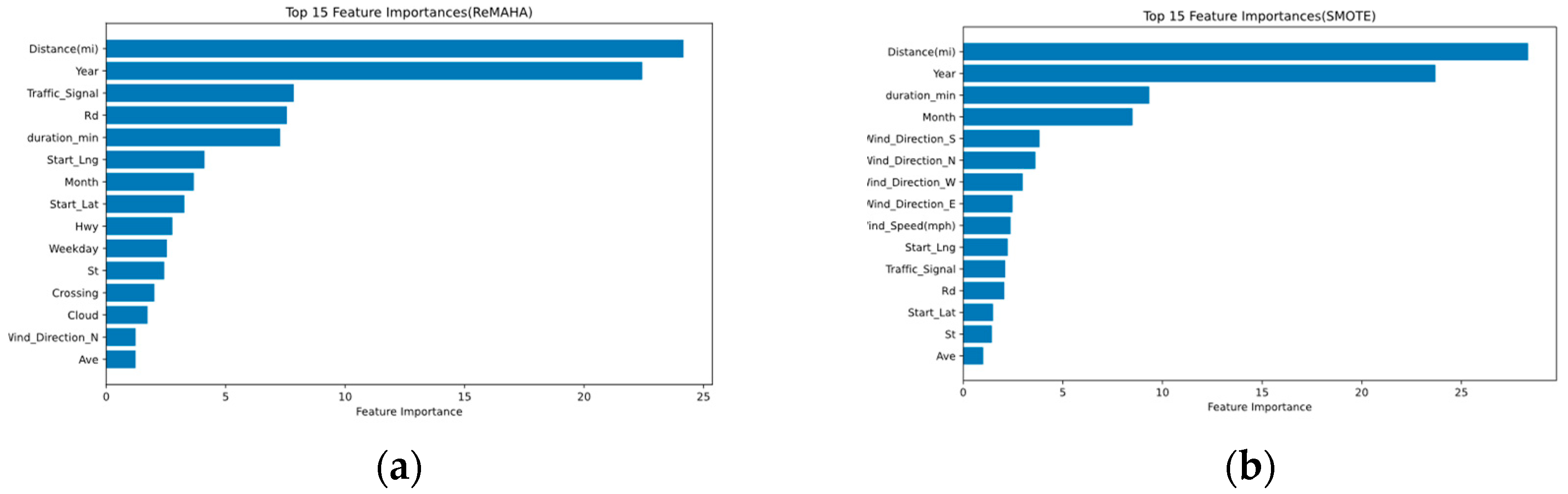 Applsci 13 13123 g007a