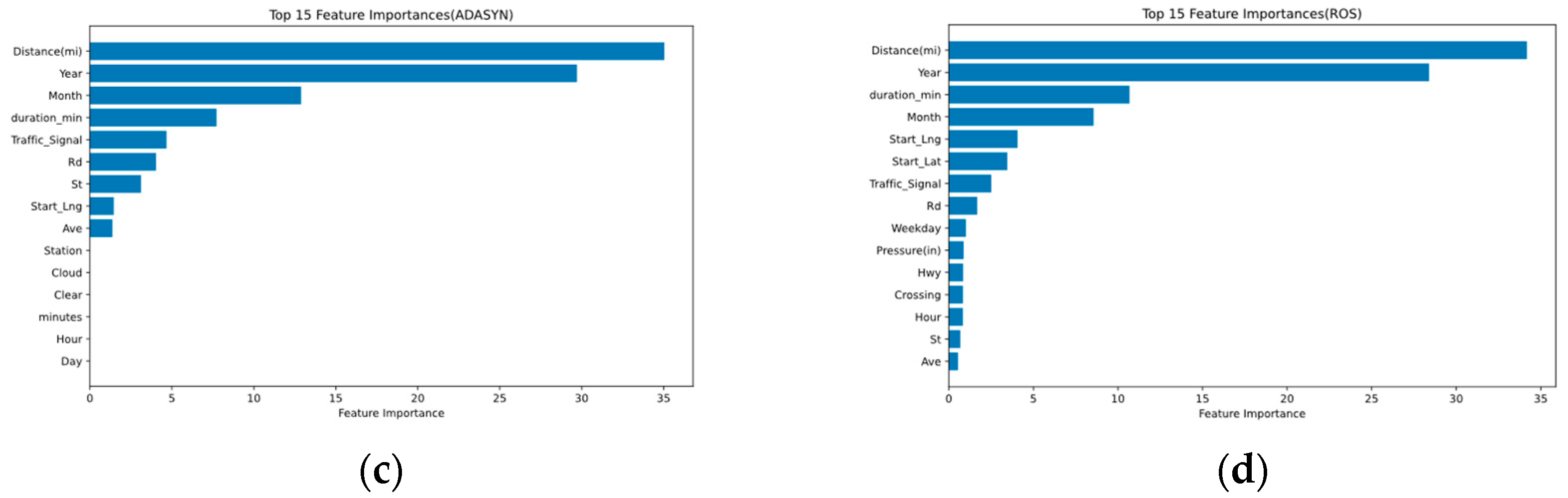 Applsci 13 13123 g007b