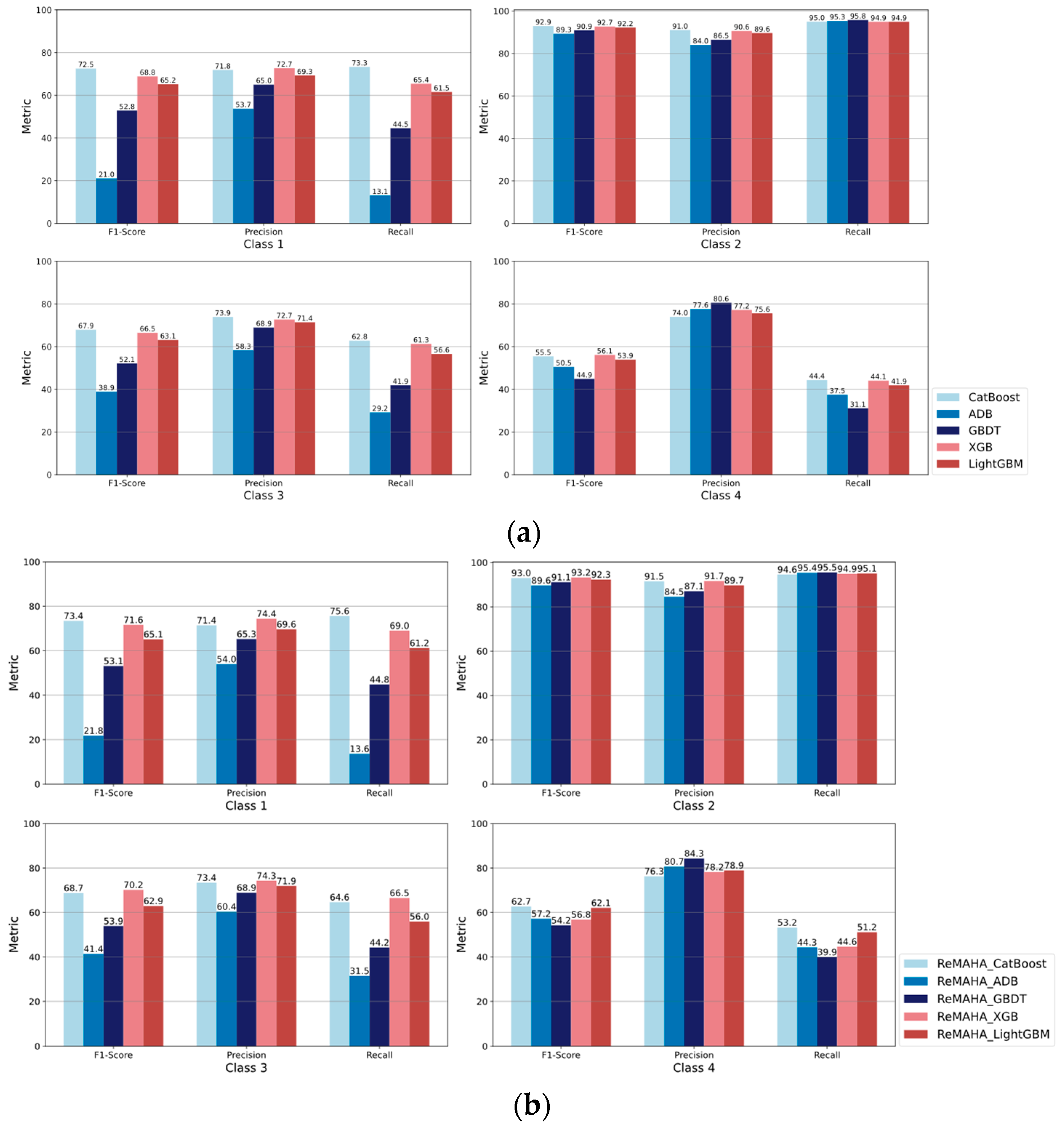 Applsci 13 13123 g009