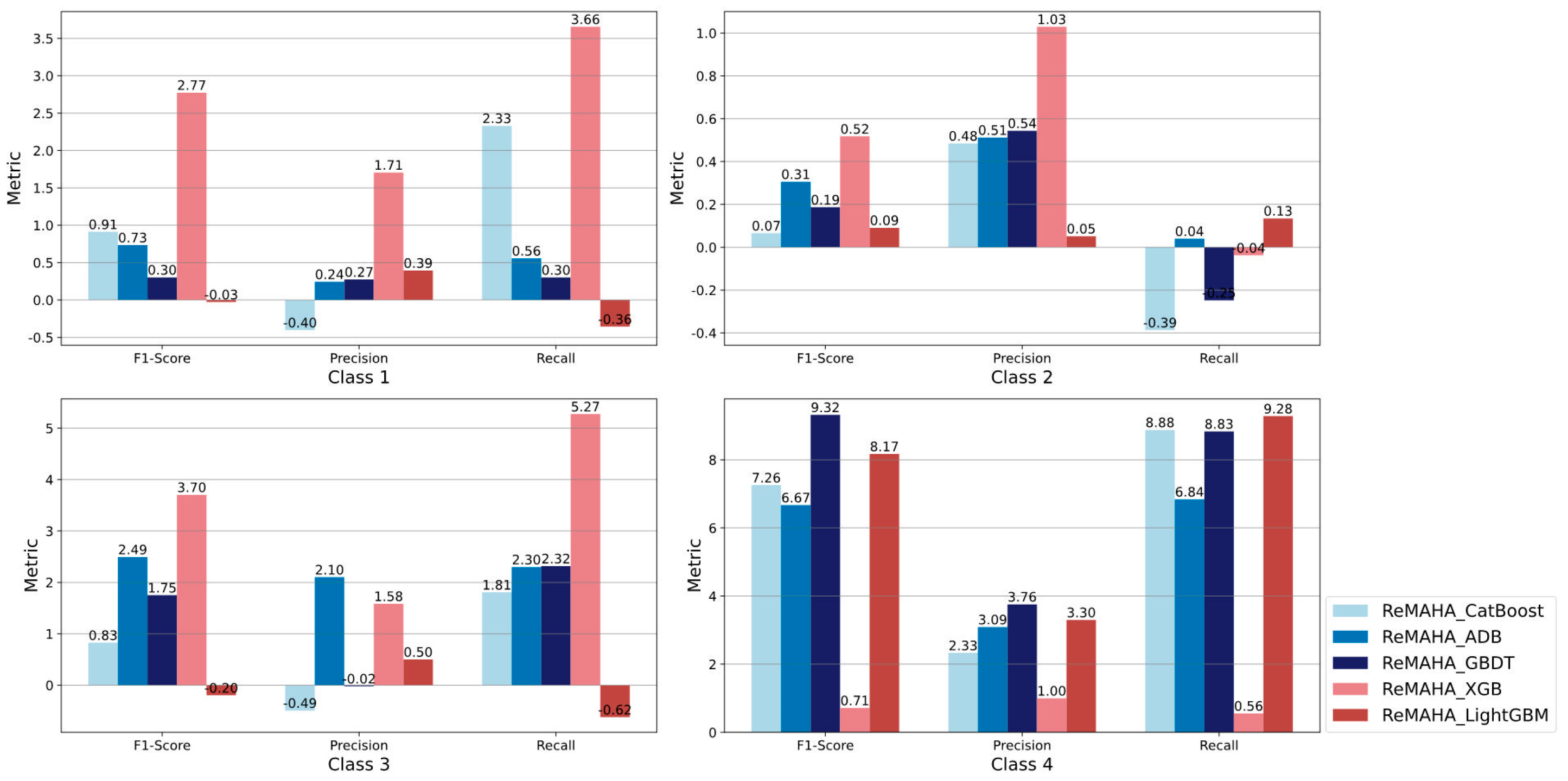 Applsci 13 13123 g010