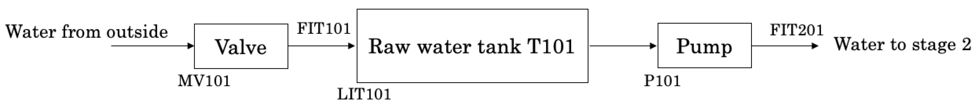 Applsci 13 13124 g001