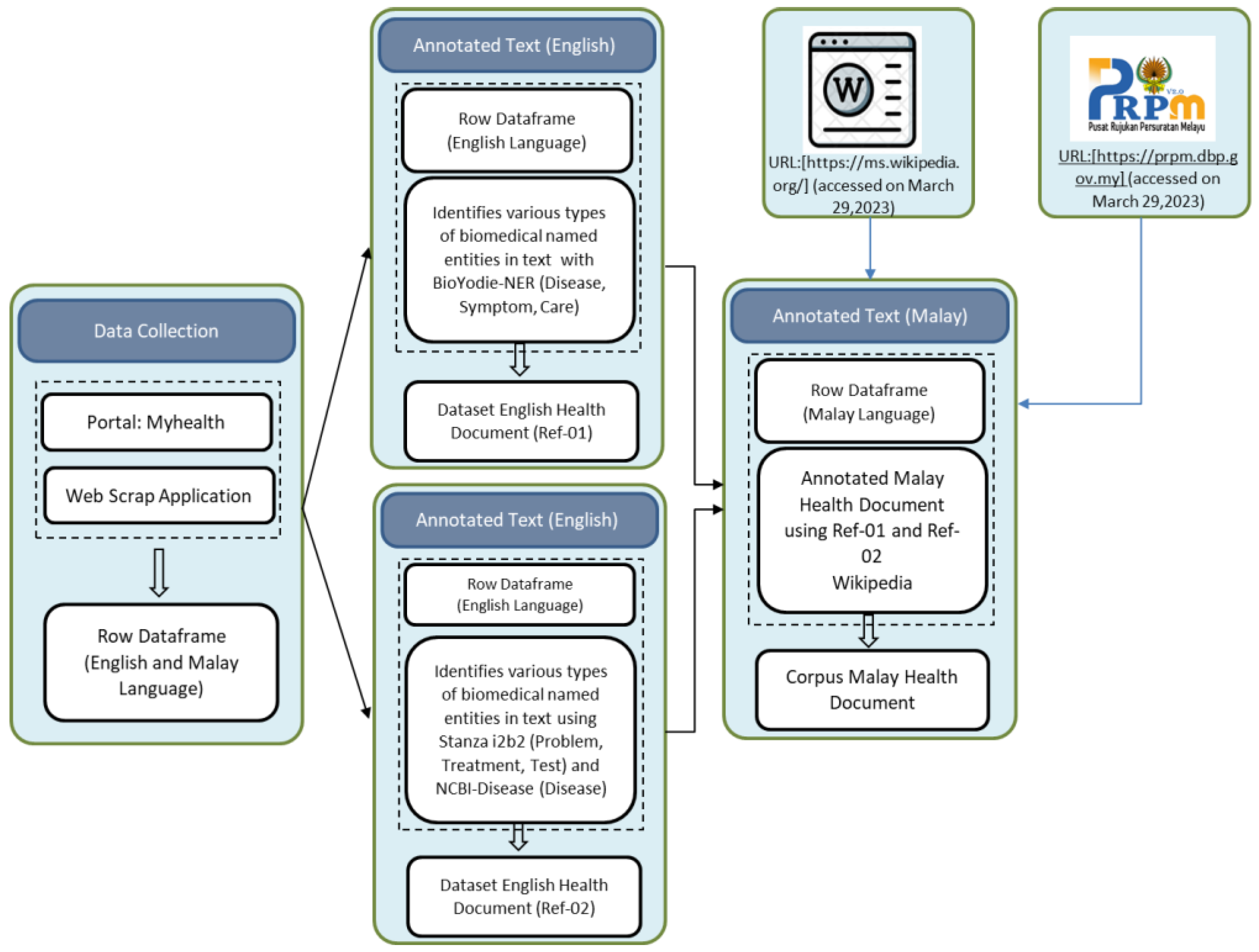 Applsci 13 13129 g001