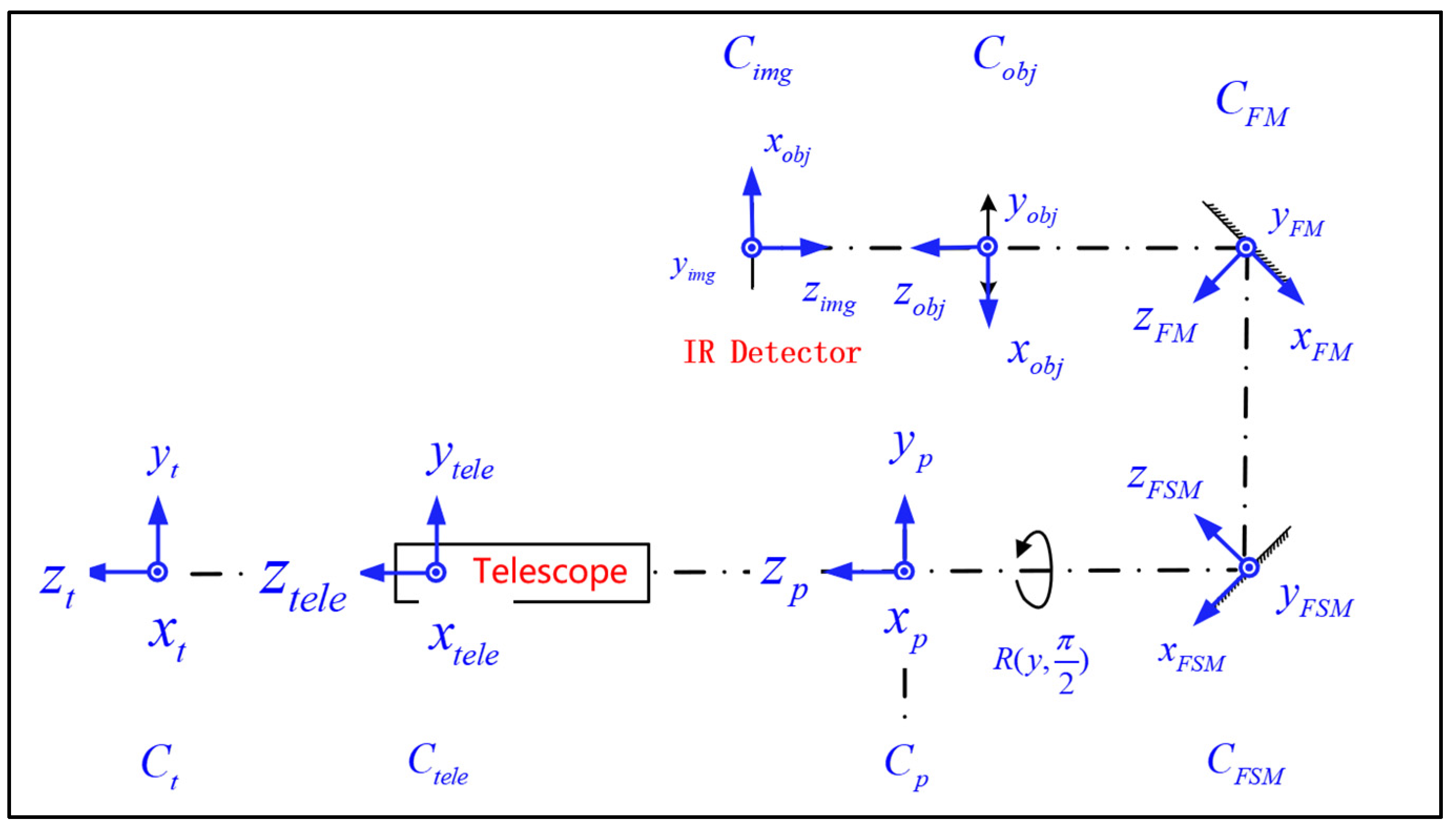 Applsci 13 13132 g001