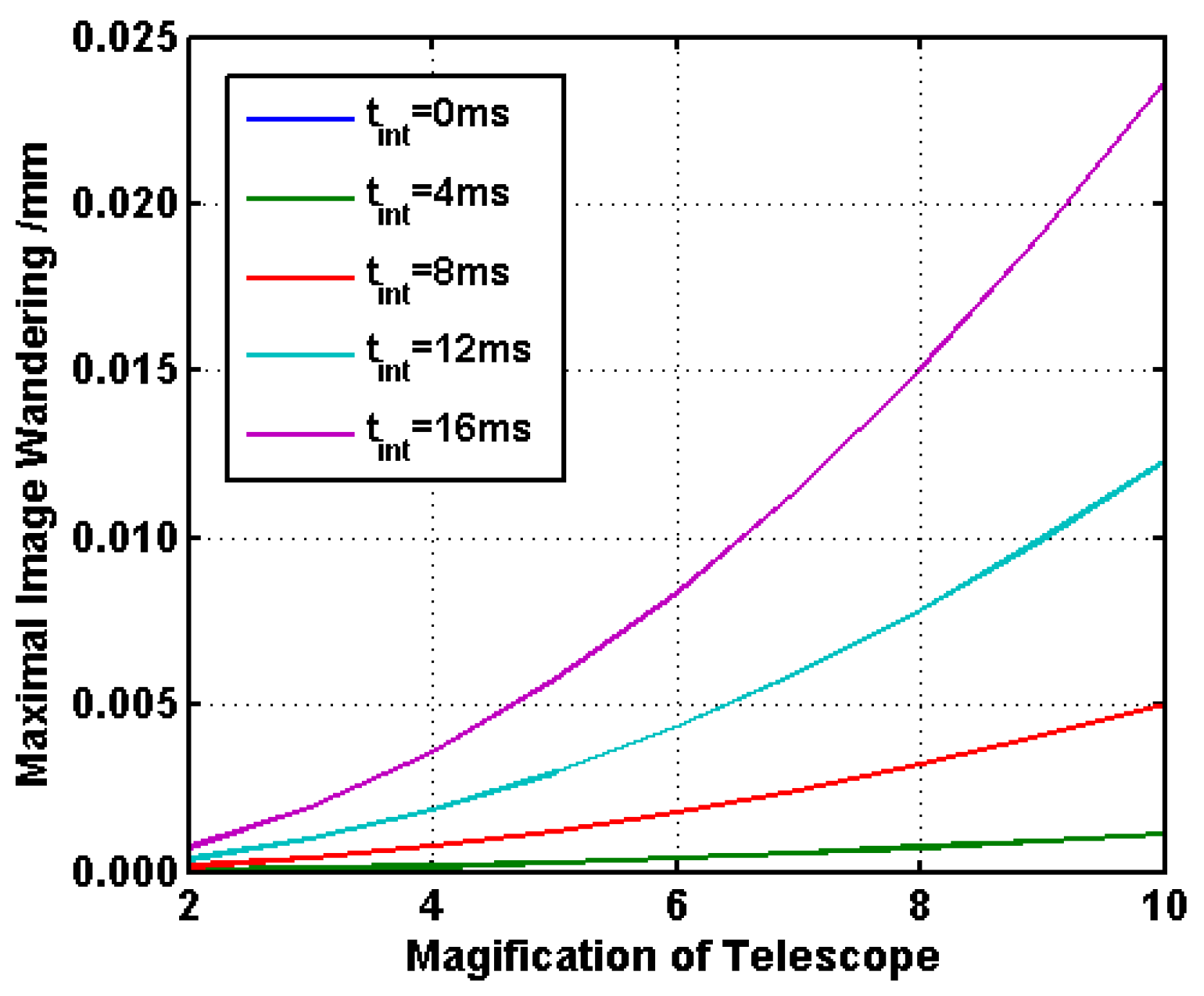 Applsci 13 13132 g003