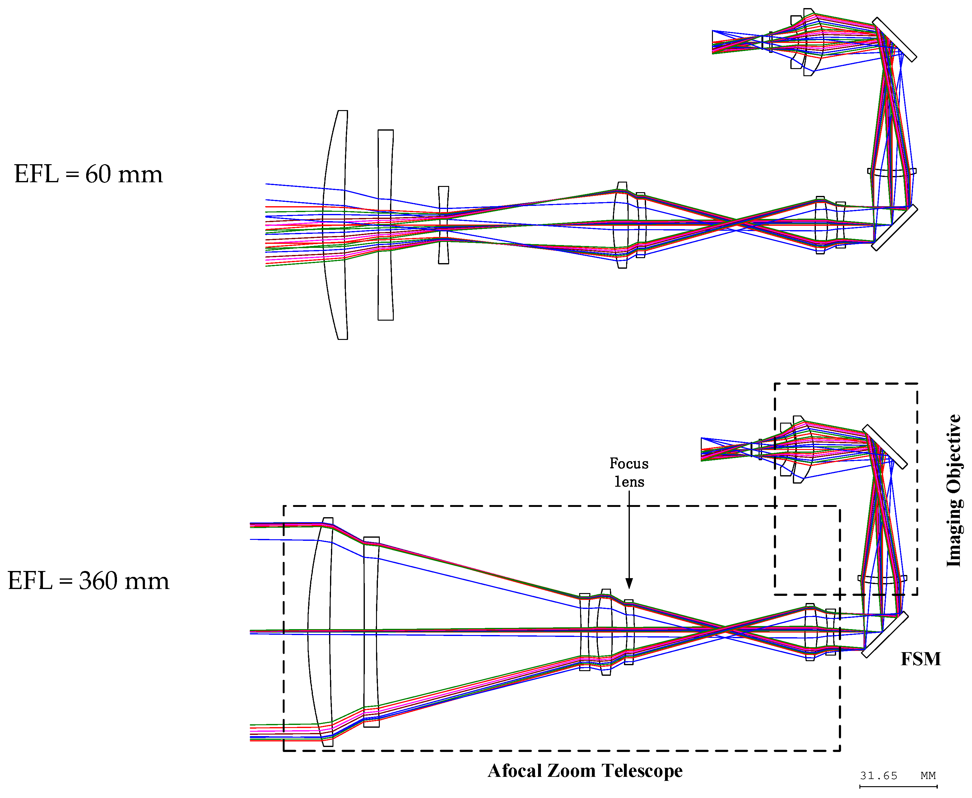 Applsci 13 13132 g004