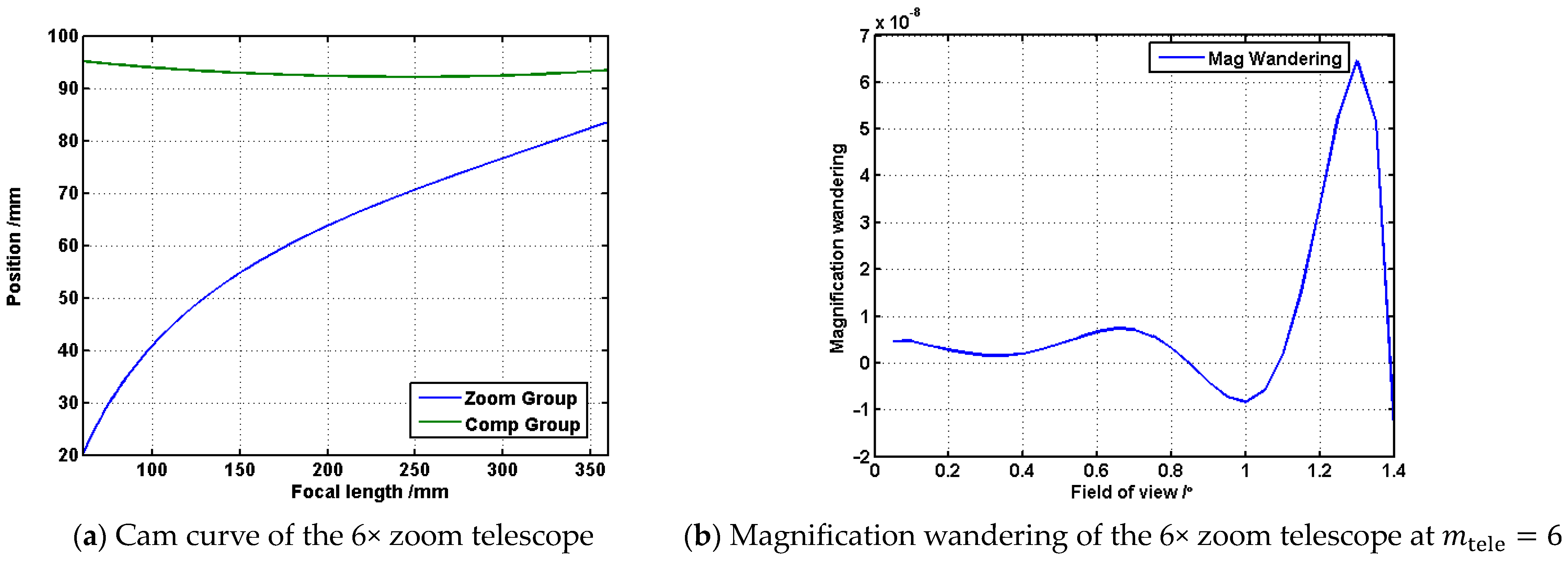 Applsci 13 13132 g005